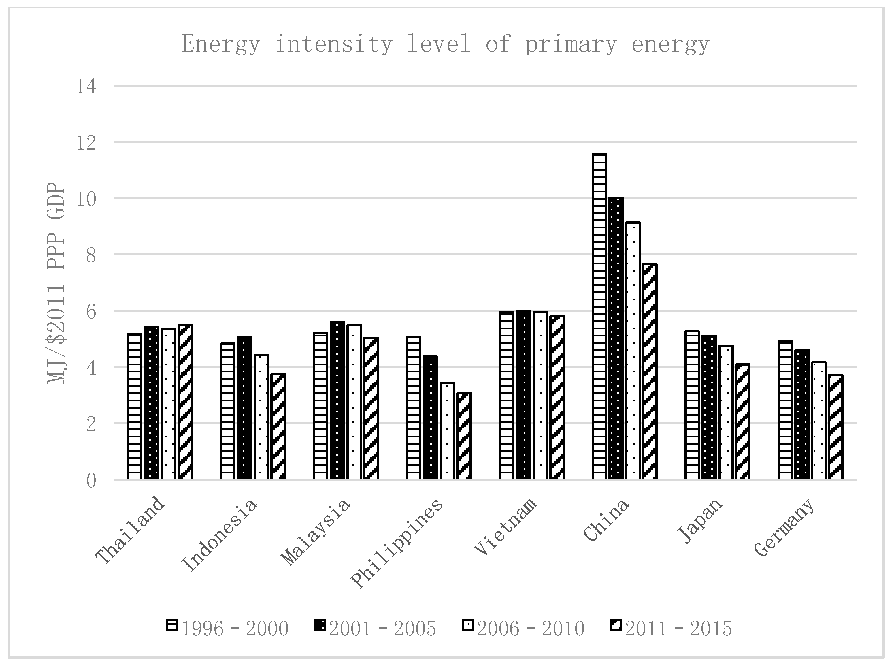 Atmosphere 10 00227 g005 Atmosphere 10 00227 g005