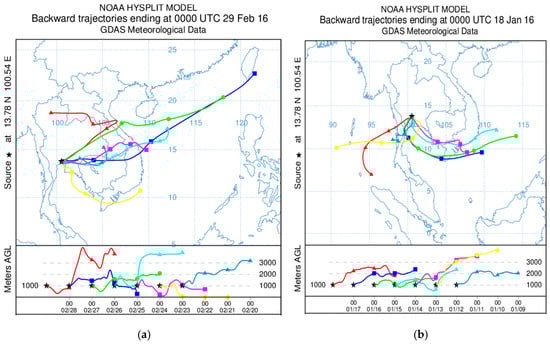 Atmosphere 10 00227 g0a3