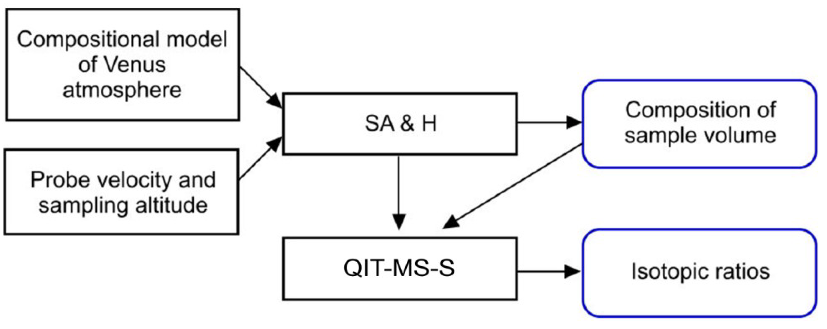 Atmosphere 10 00232 g002
