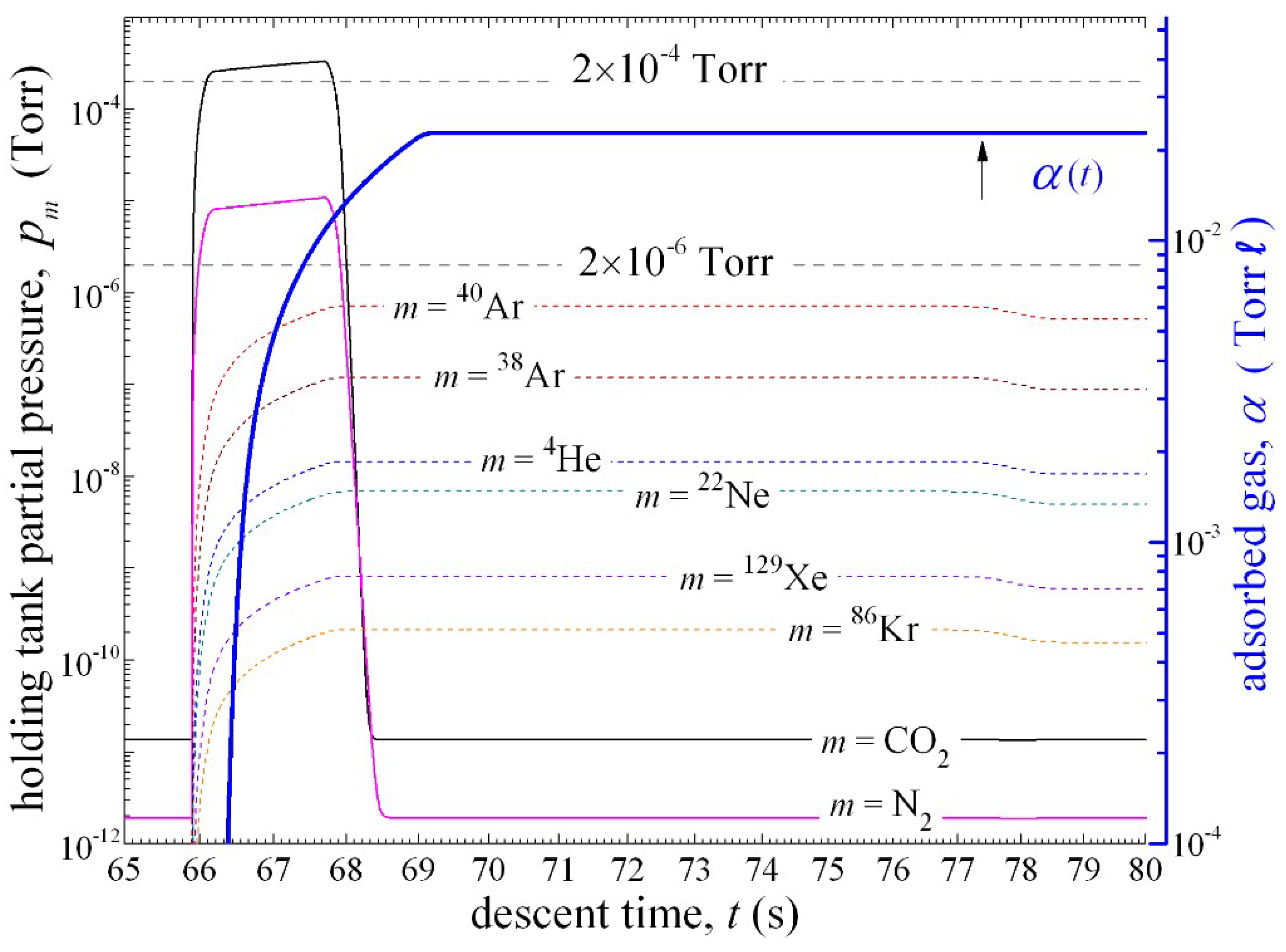 Atmosphere 10 00232 g003