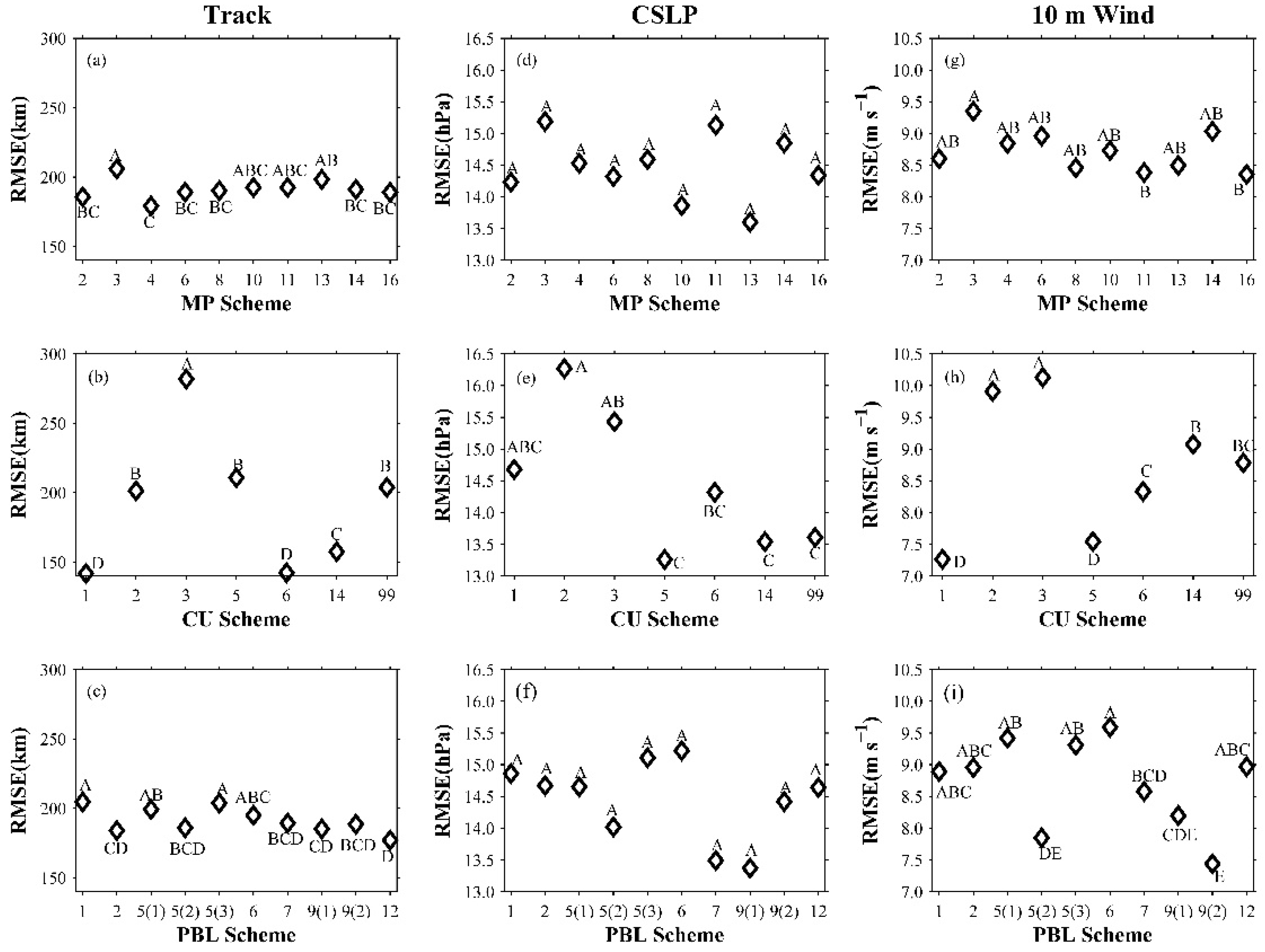 Atmosphere 10 00233 g002