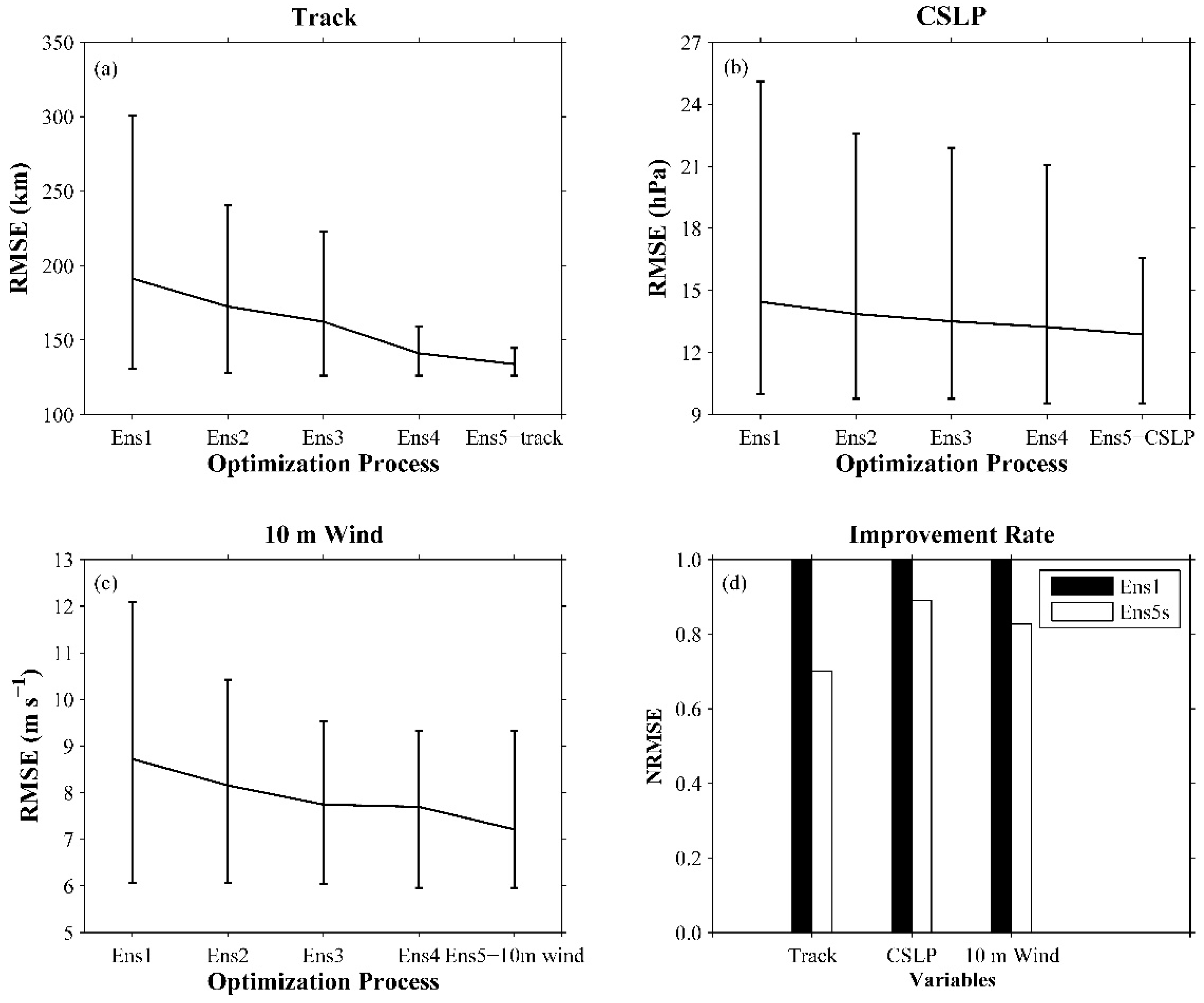 Atmosphere 10 00233 g004