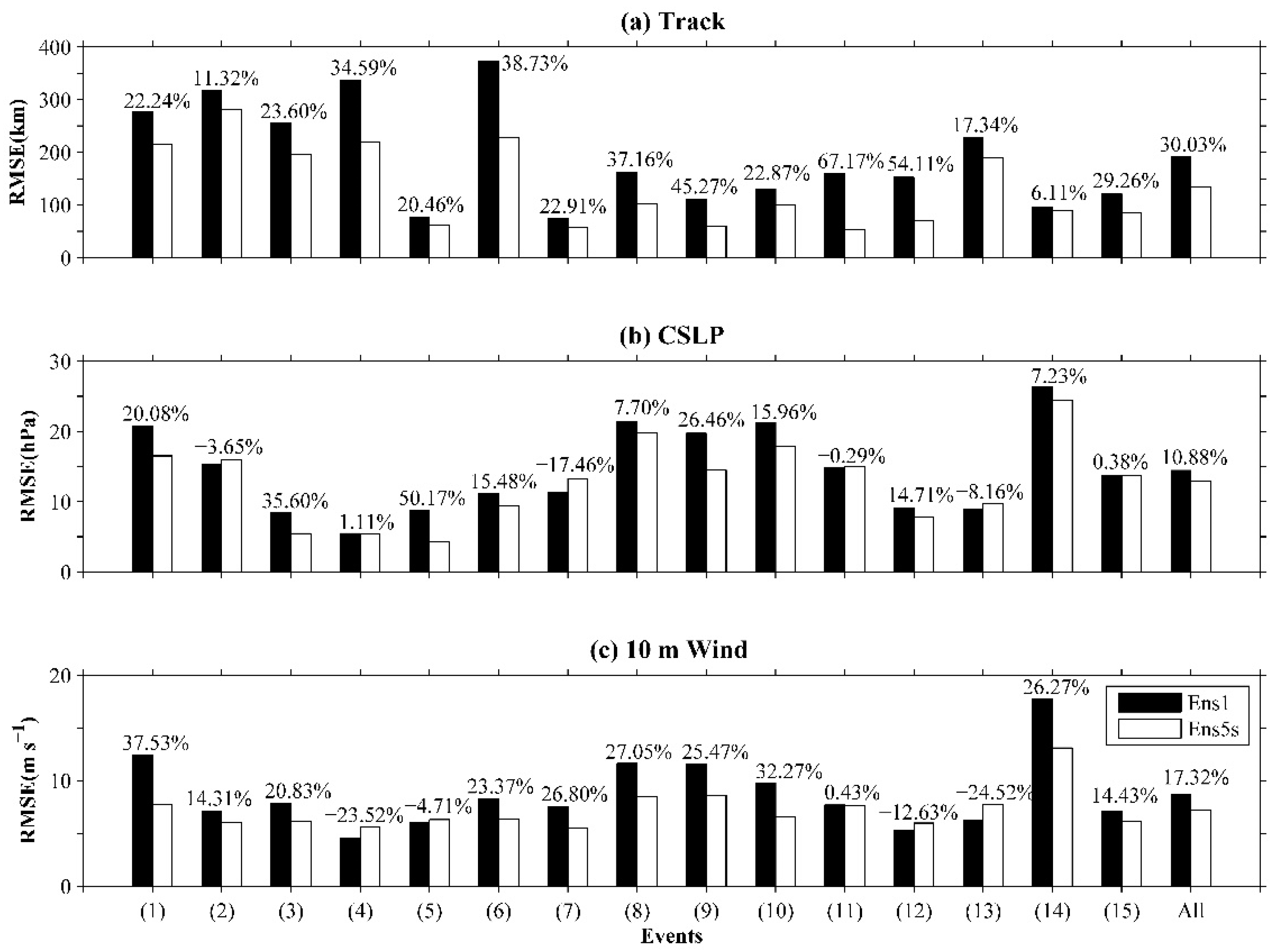 Atmosphere 10 00233 g005