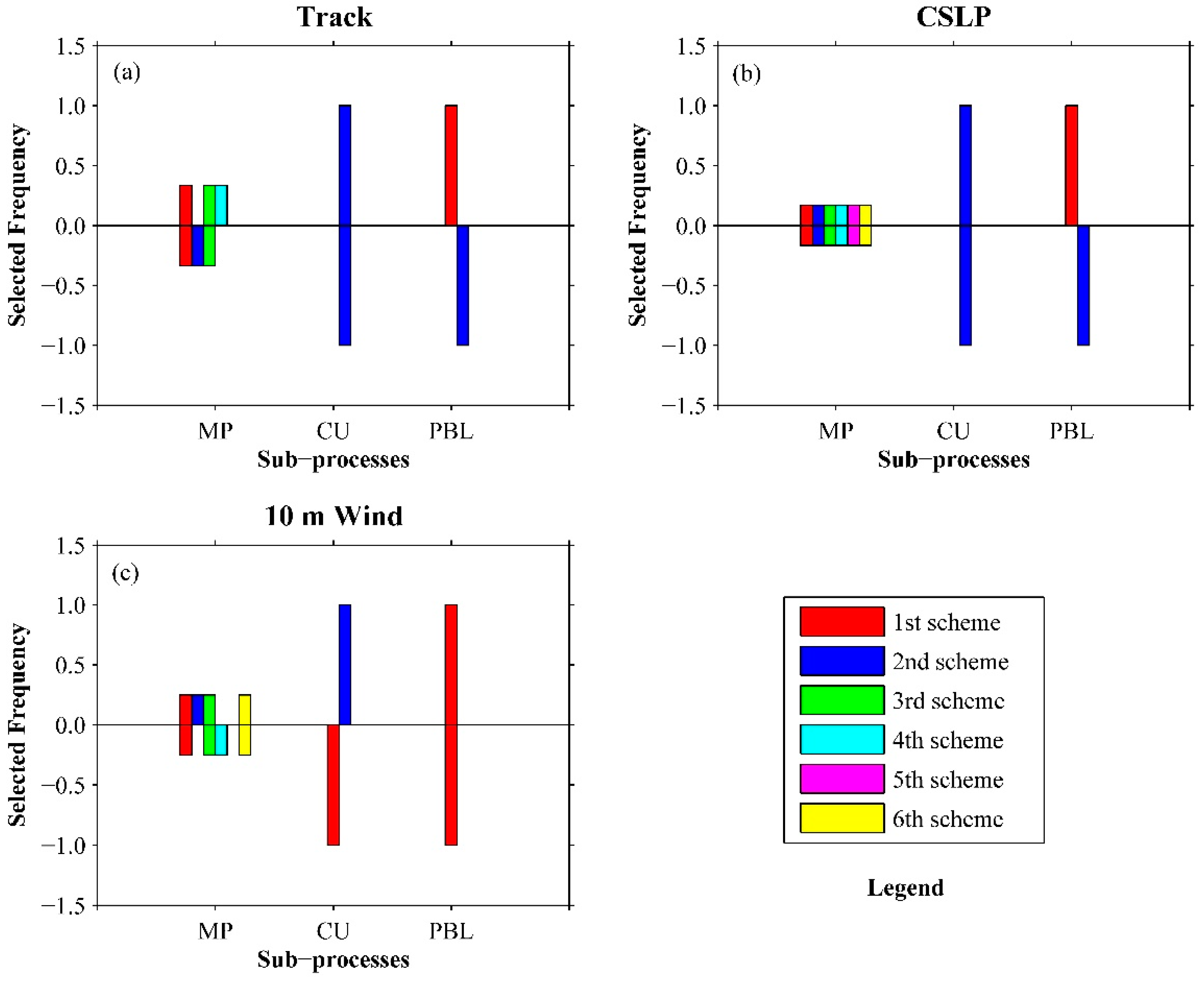Atmosphere 10 00233 g006
