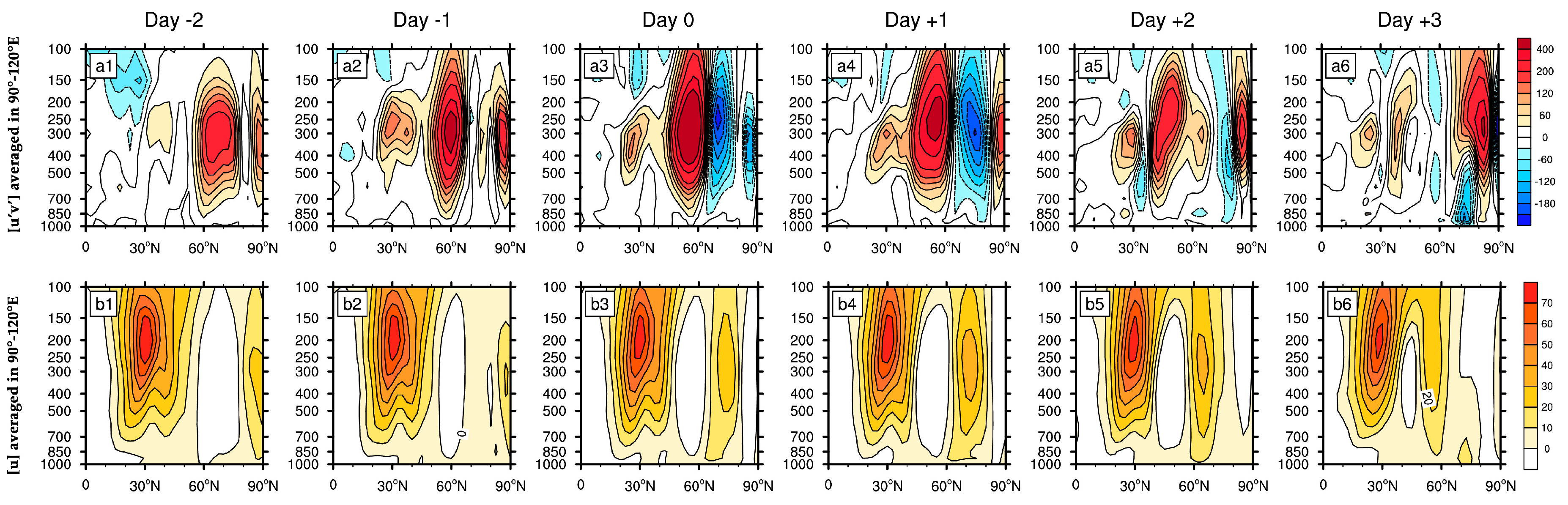 Atmosphere 10 00235 g003