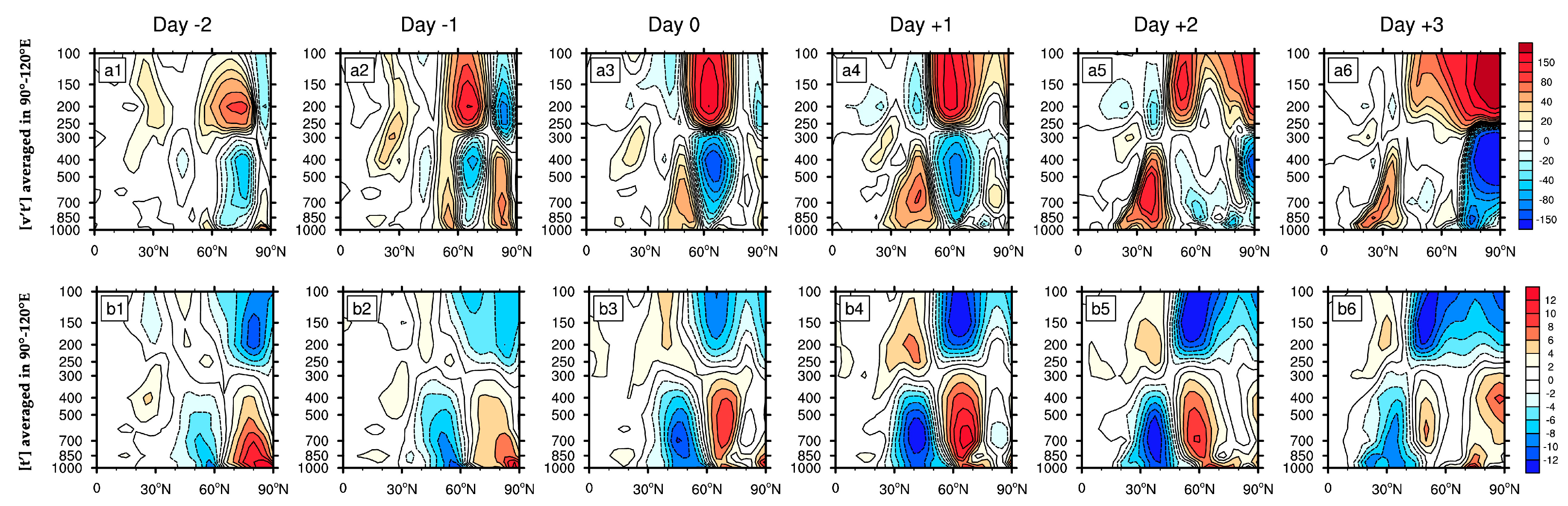 Atmosphere 10 00235 g005