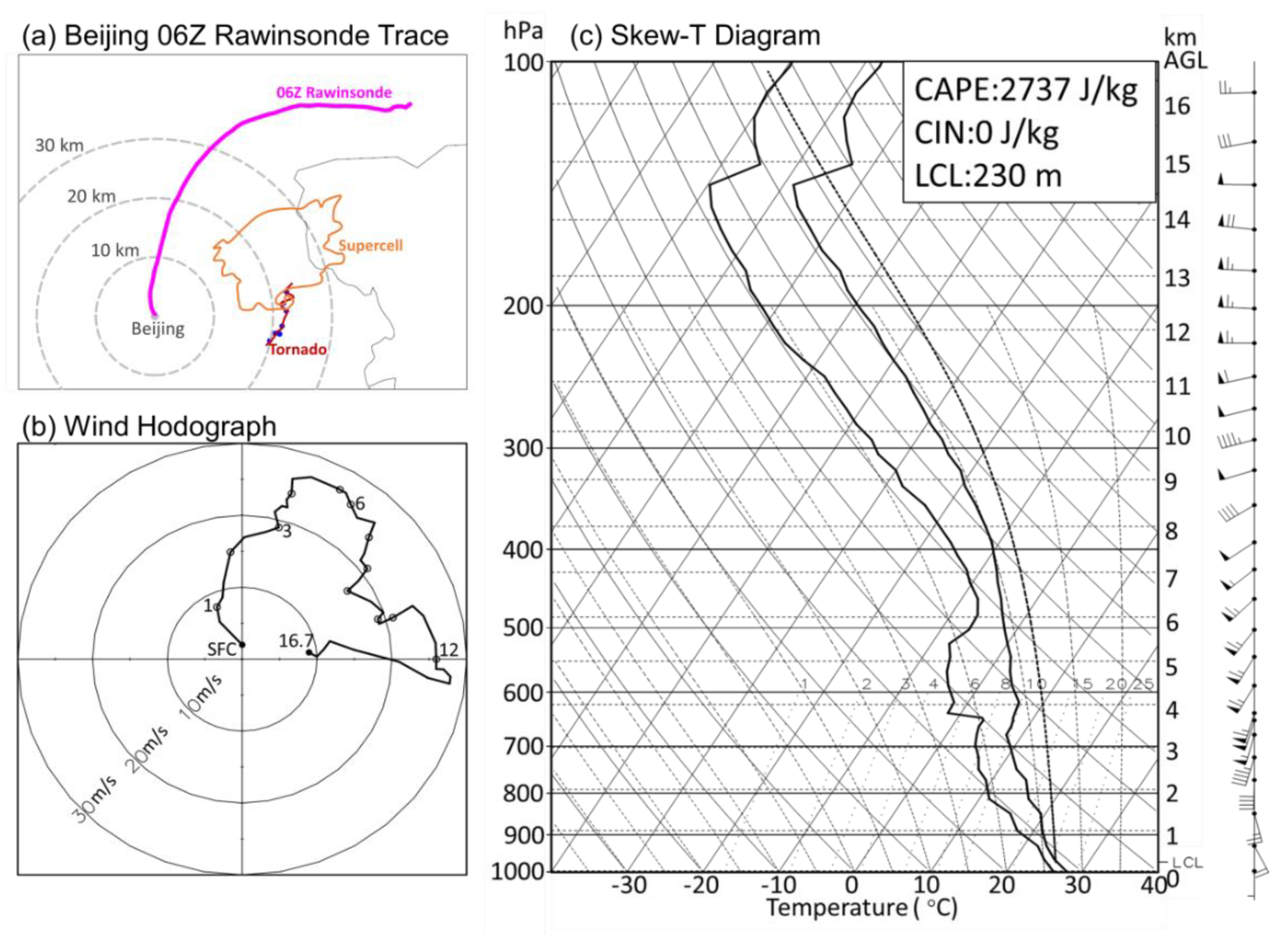 Atmosphere 10 00236 g001