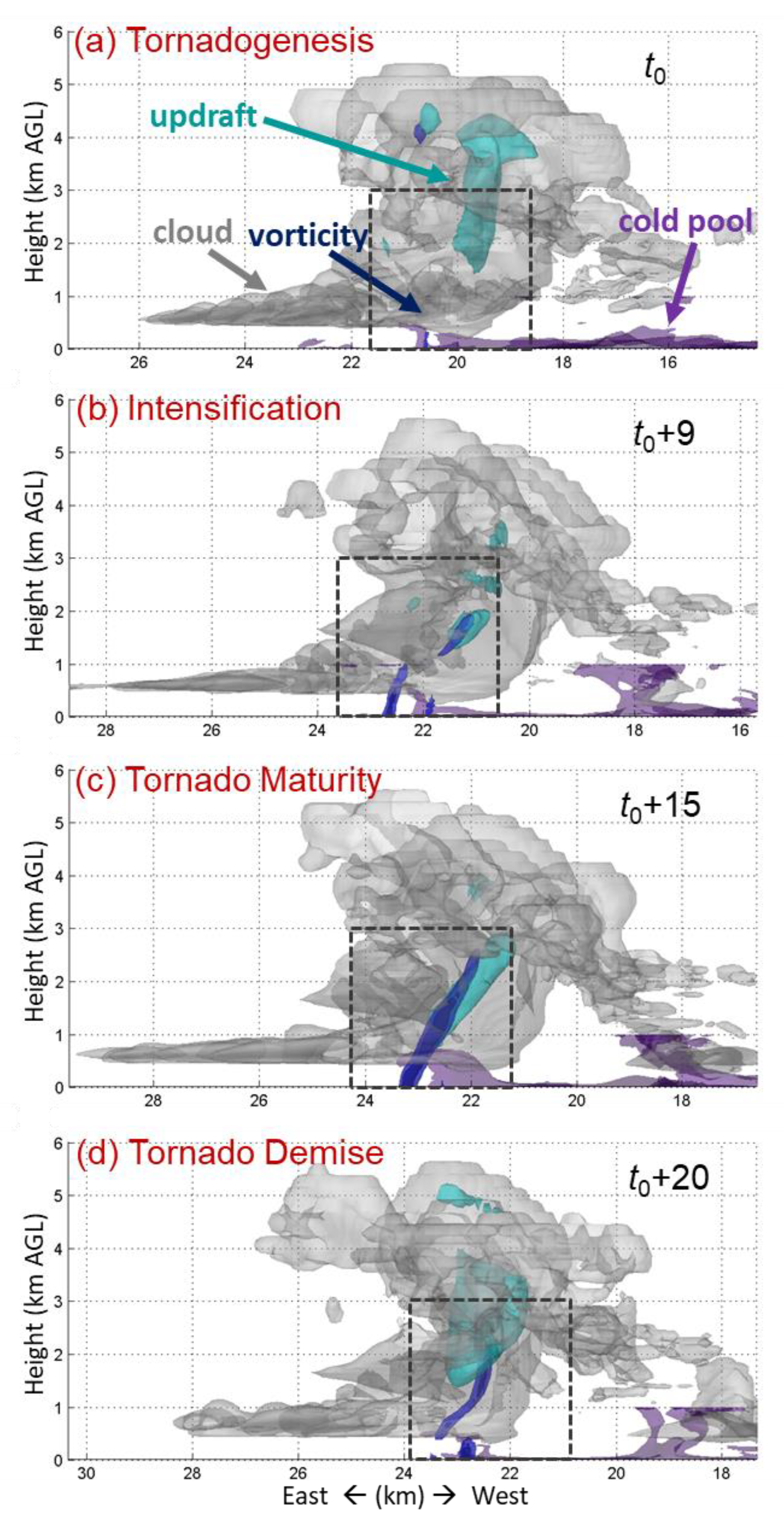 Atmosphere 10 00236 g004