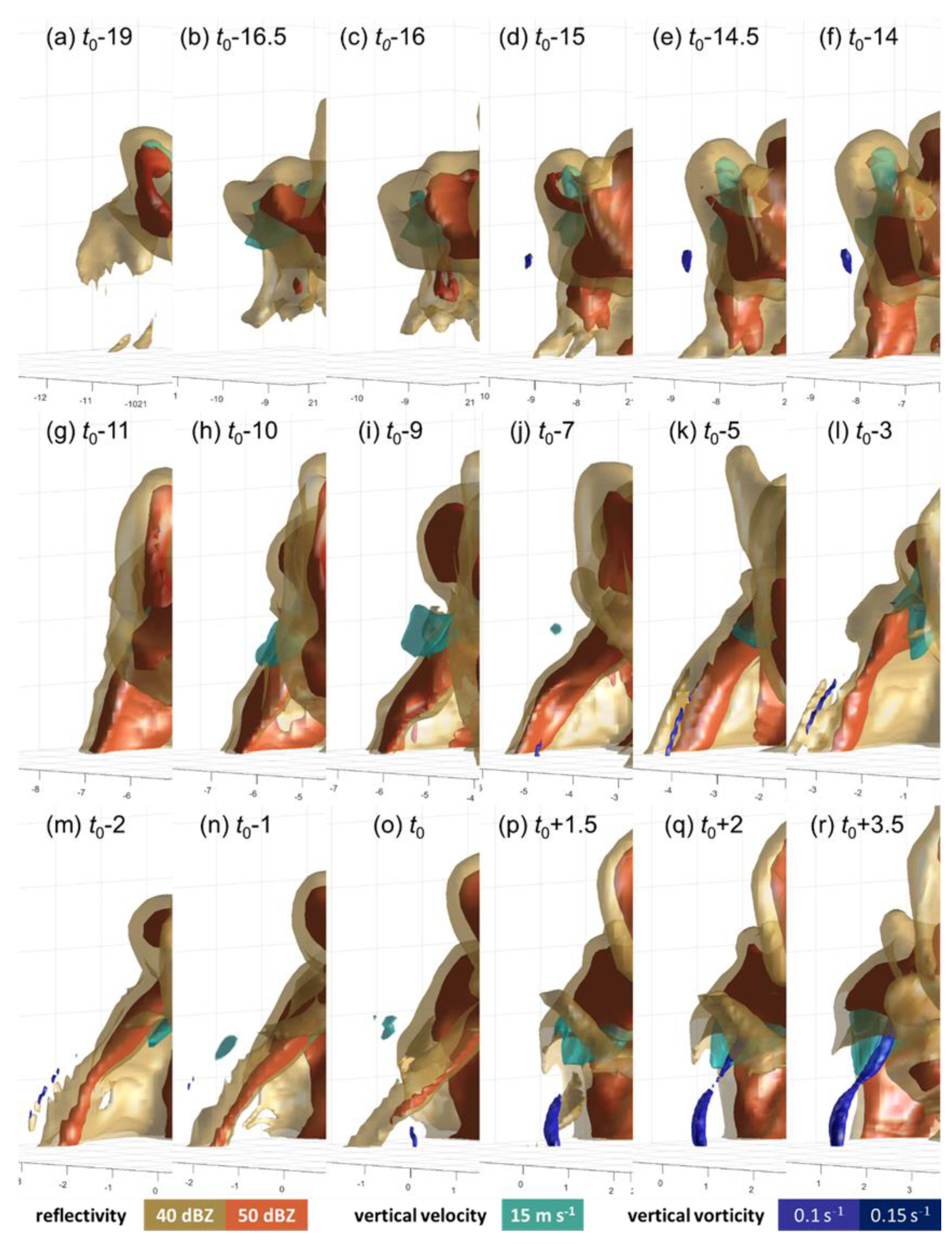 Atmosphere 10 00236 g005