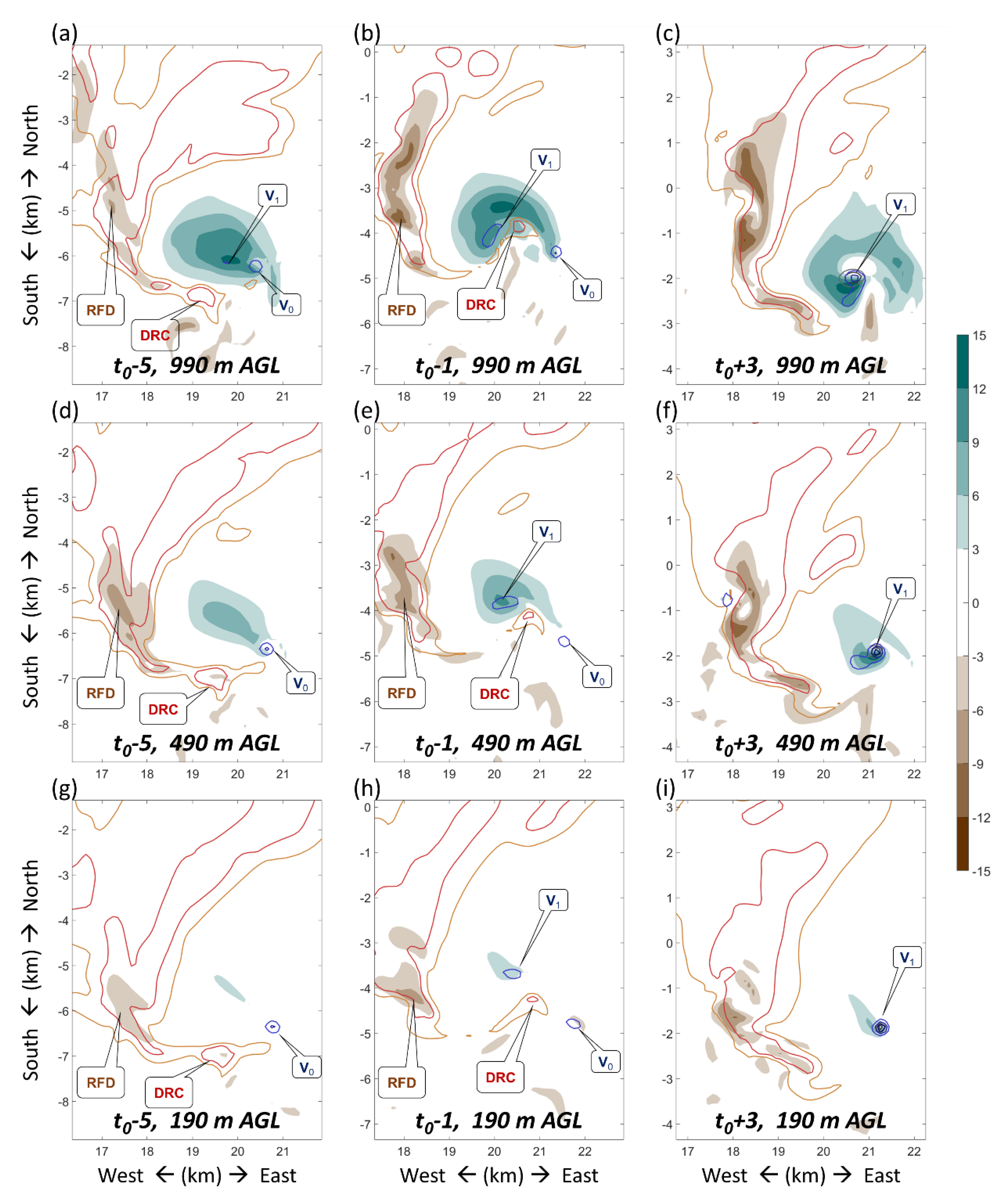 Atmosphere 10 00236 g006
