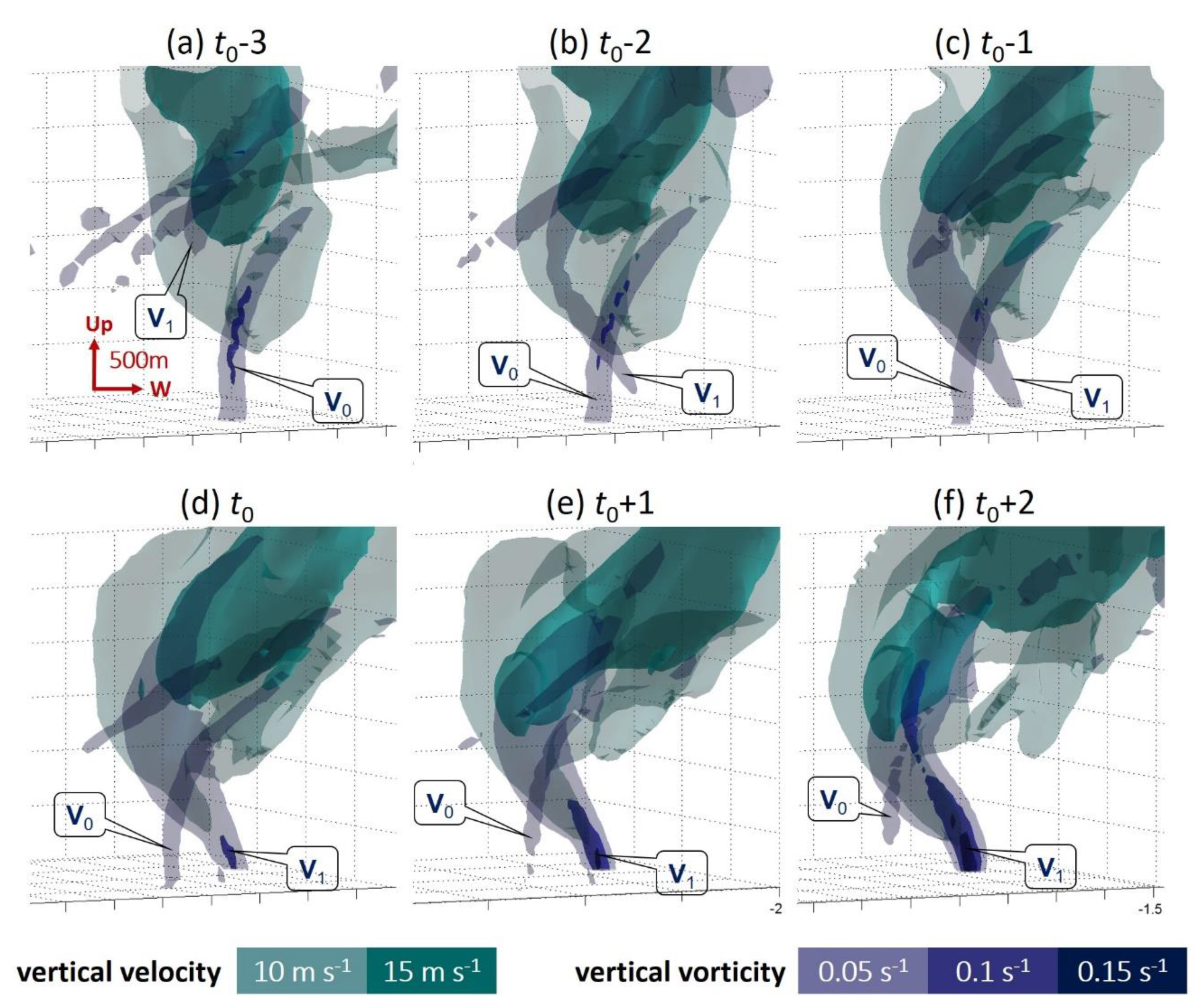 Atmosphere 10 00236 g007