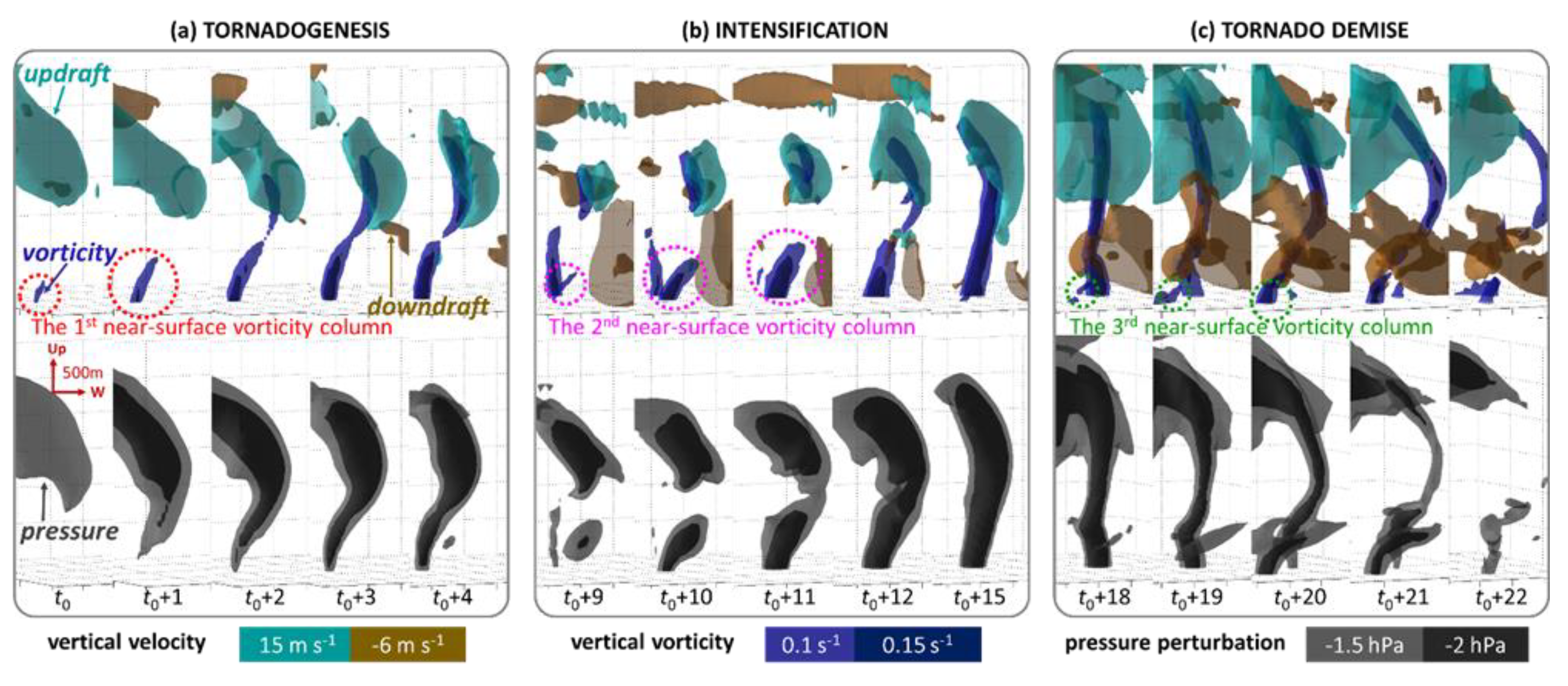 Atmosphere 10 00236 g008