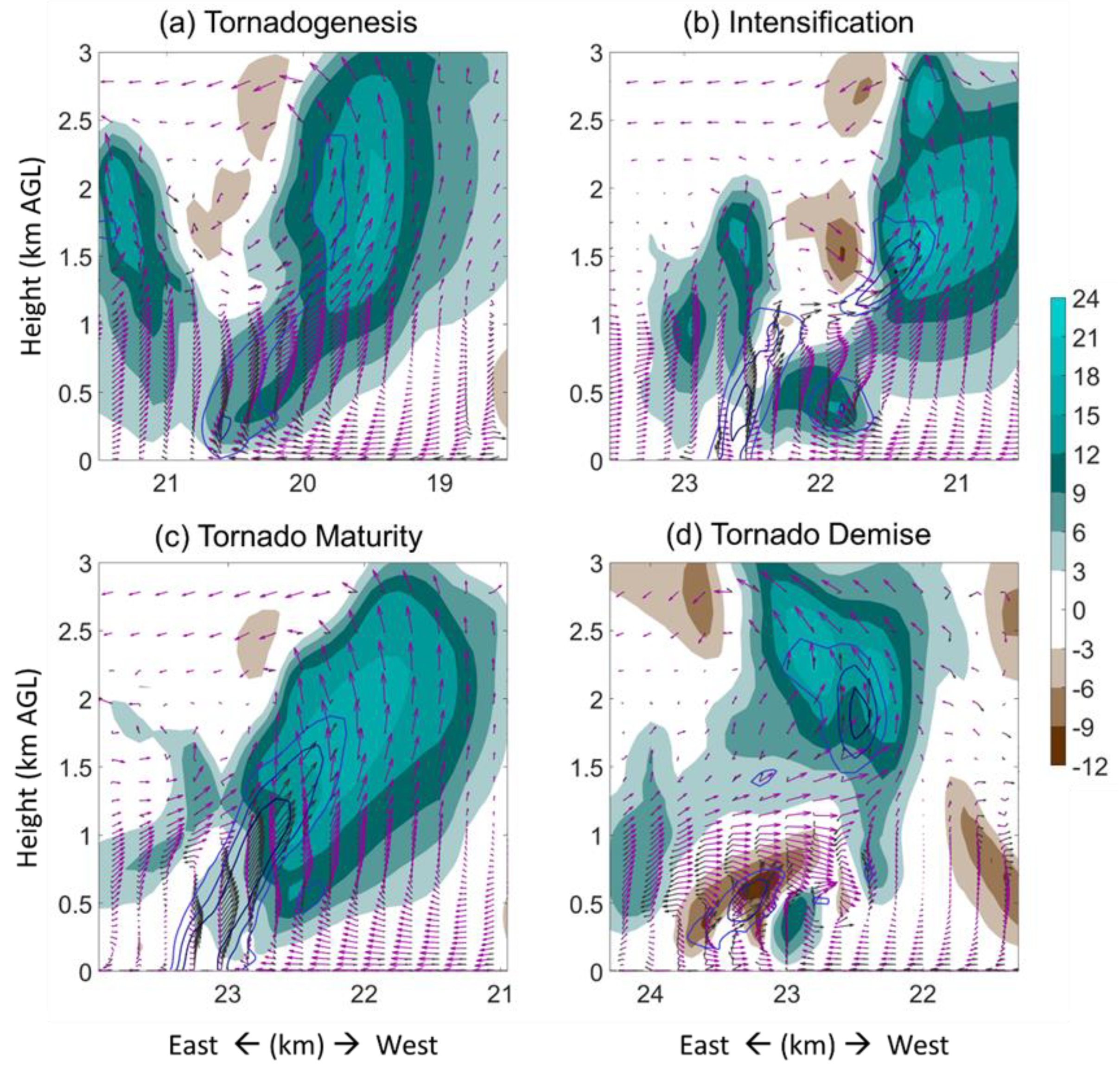 Atmosphere 10 00236 g011