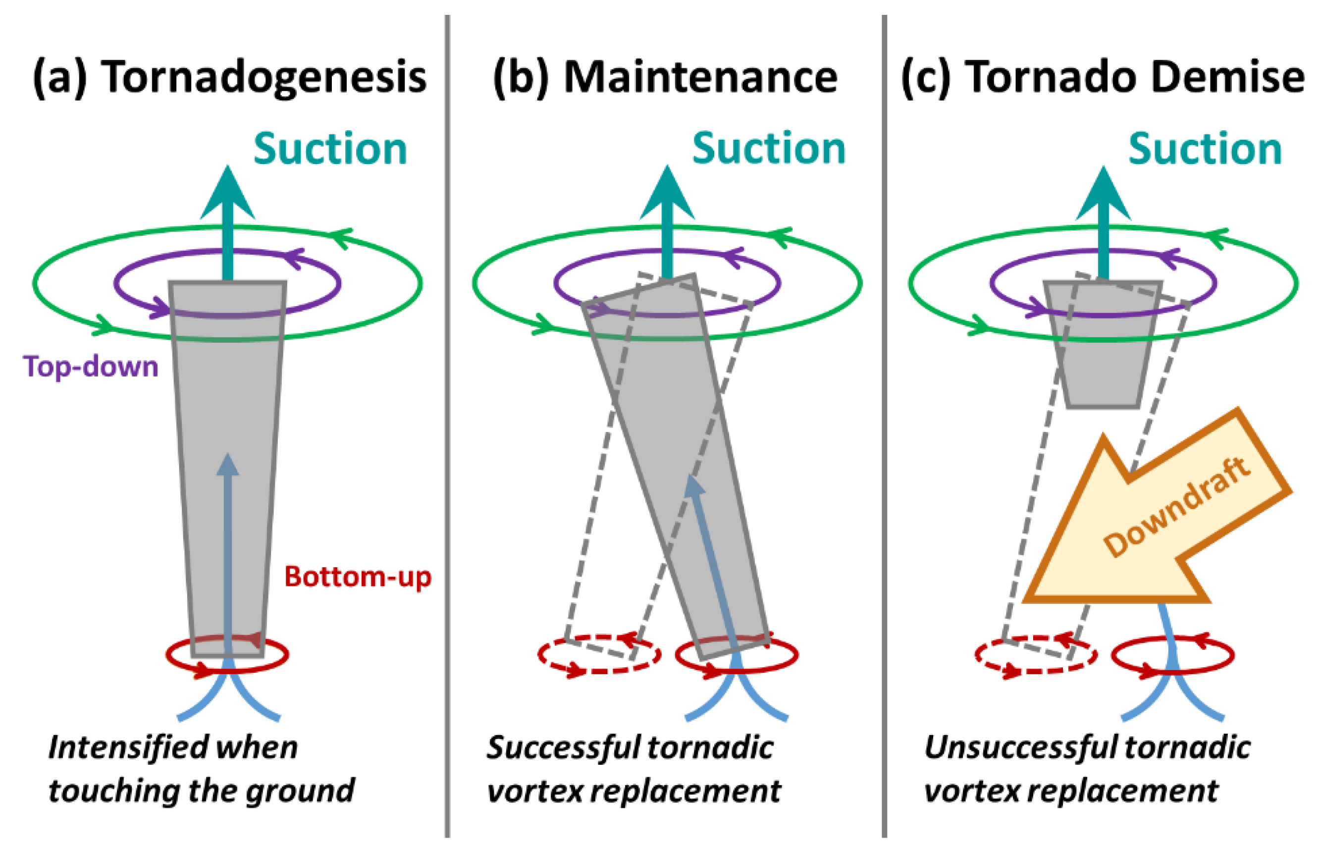 Atmosphere 10 00236 g012