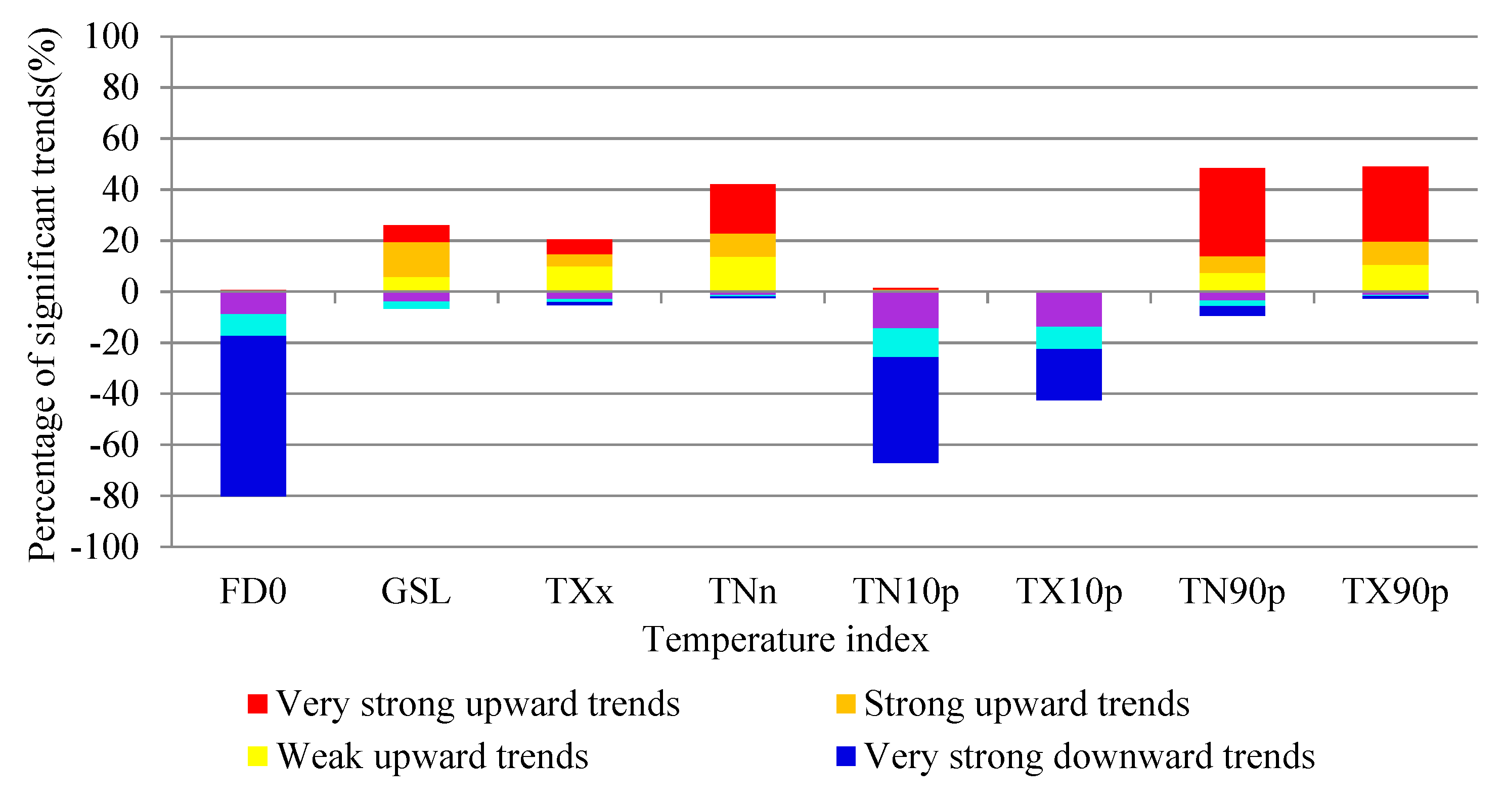 Atmosphere 10 00240 g002