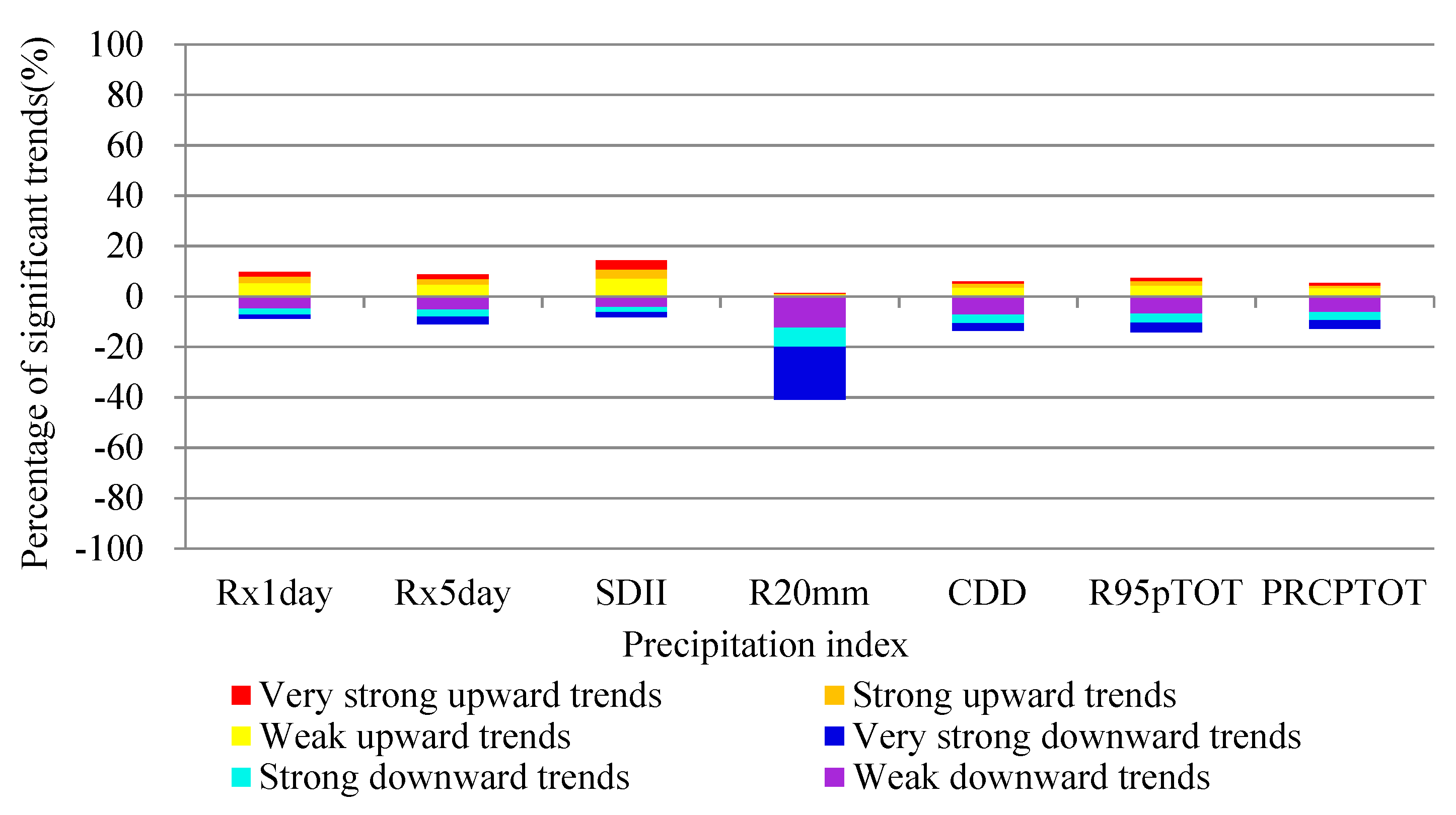 Atmosphere 10 00240 g003