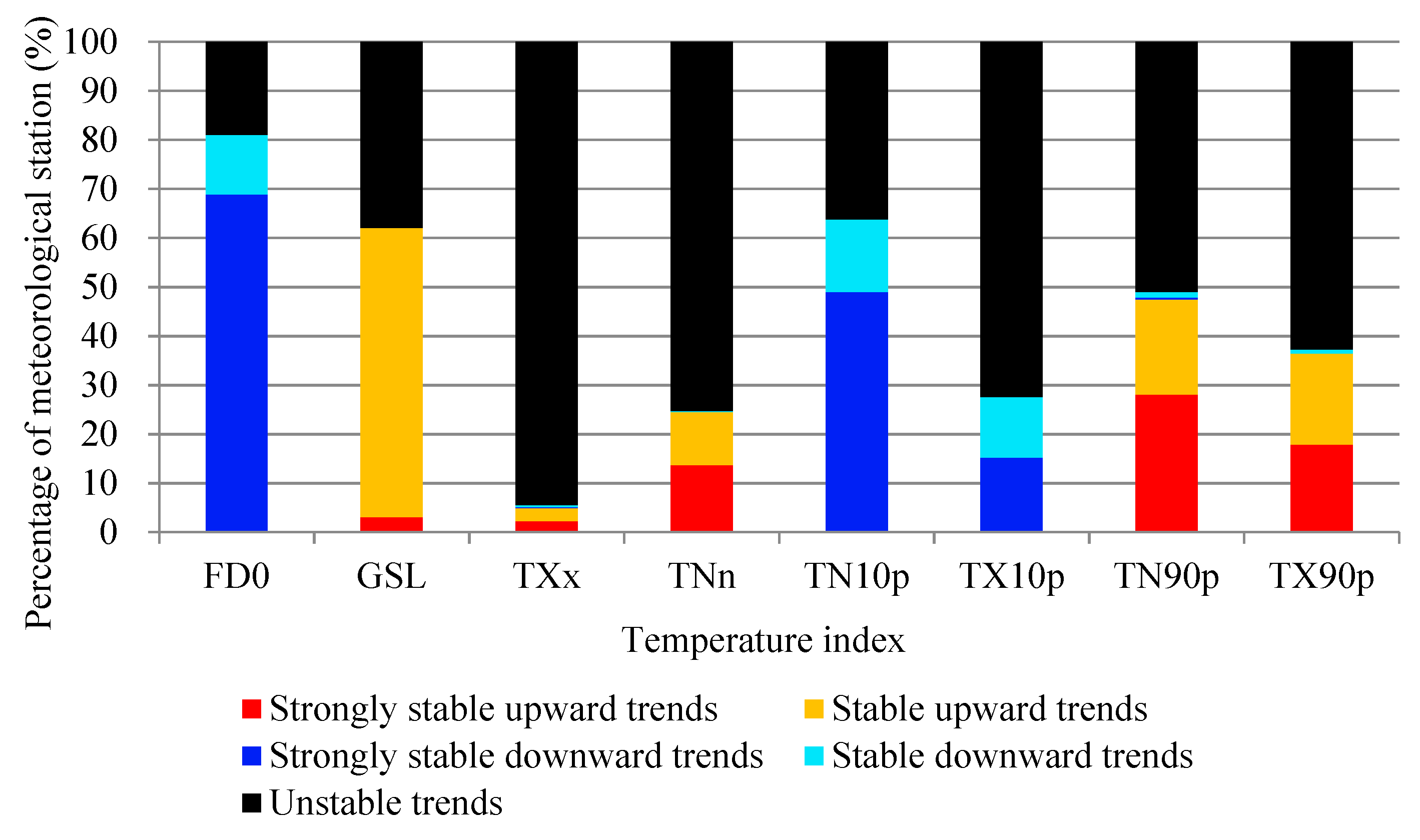 Atmosphere 10 00240 g007