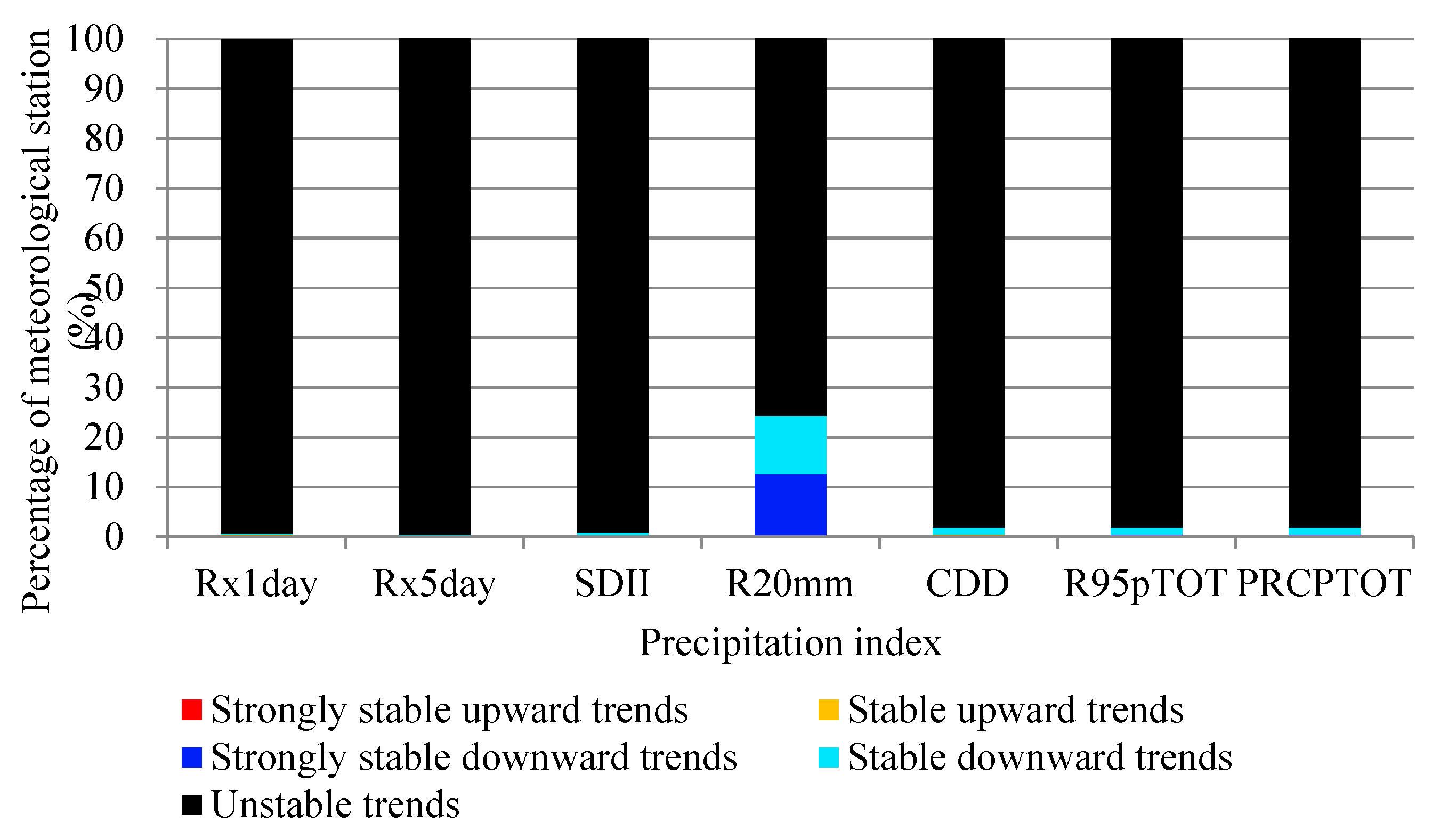 Atmosphere 10 00240 g009