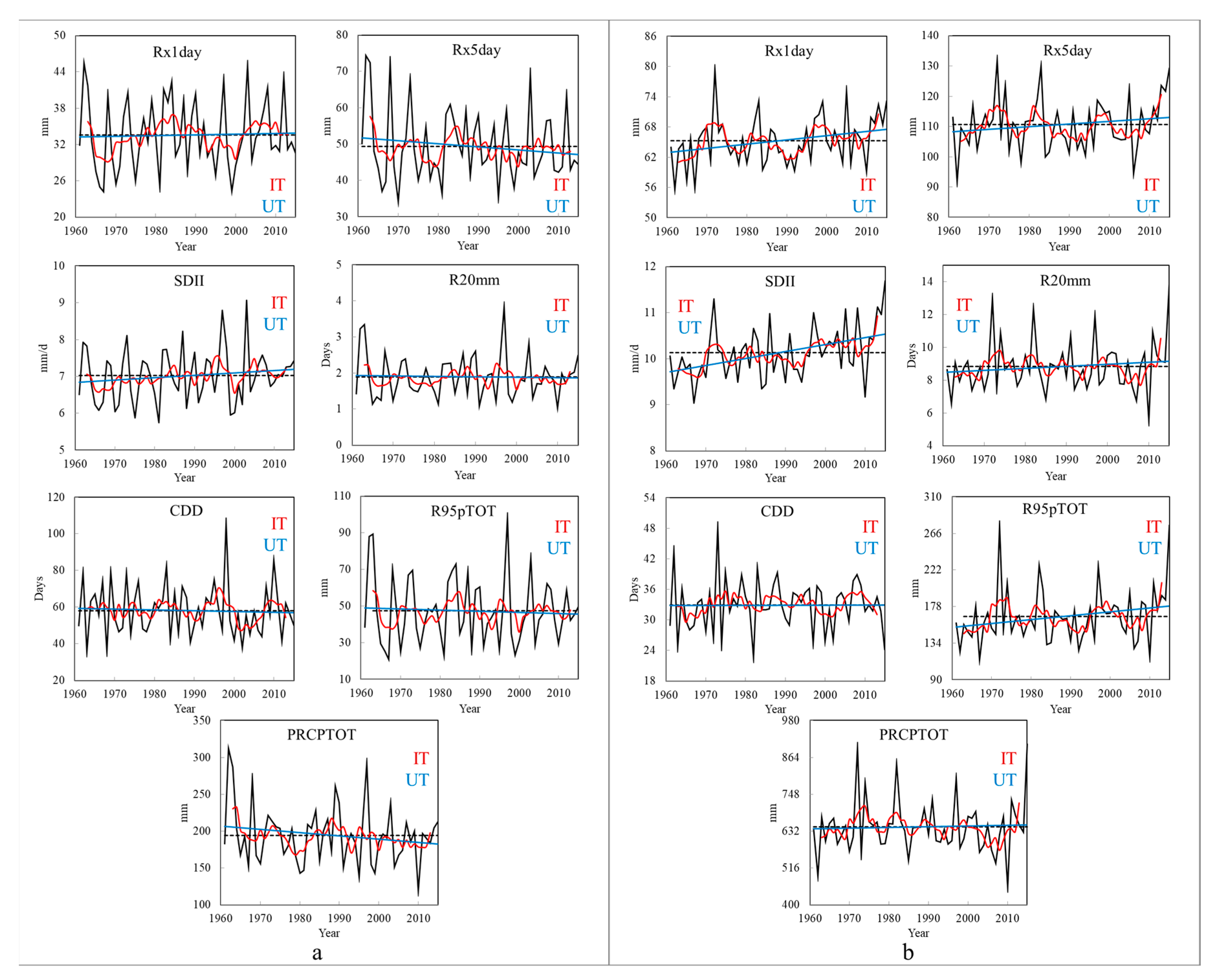 Atmosphere 10 00240 g014