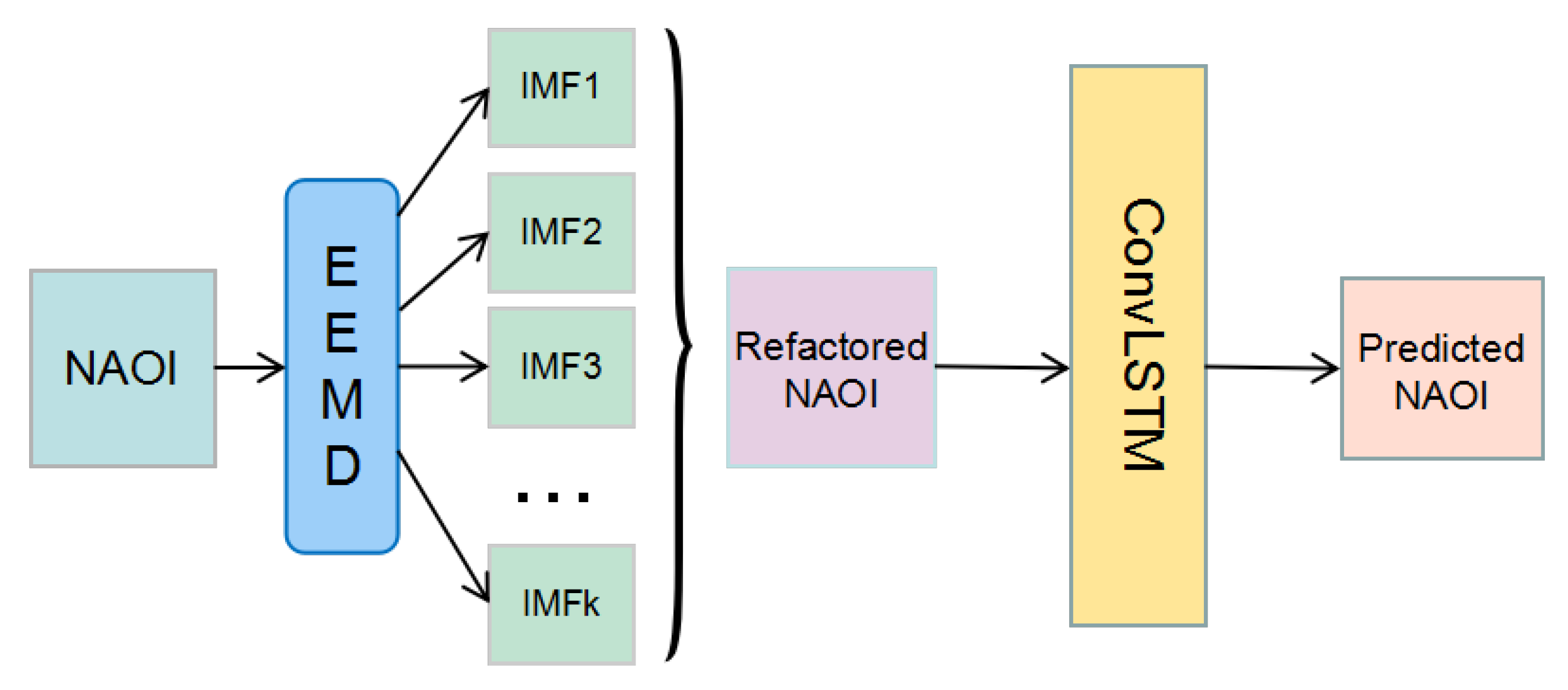 Atmosphere 10 00252 g001