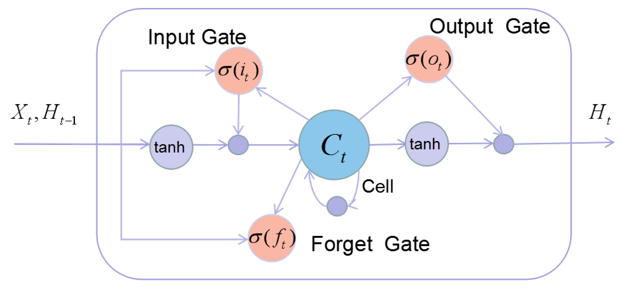 Atmosphere 10 00252 g003