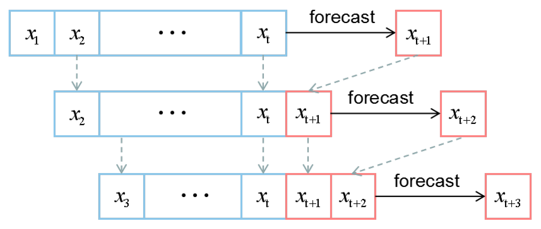 Atmosphere 10 00252 g004