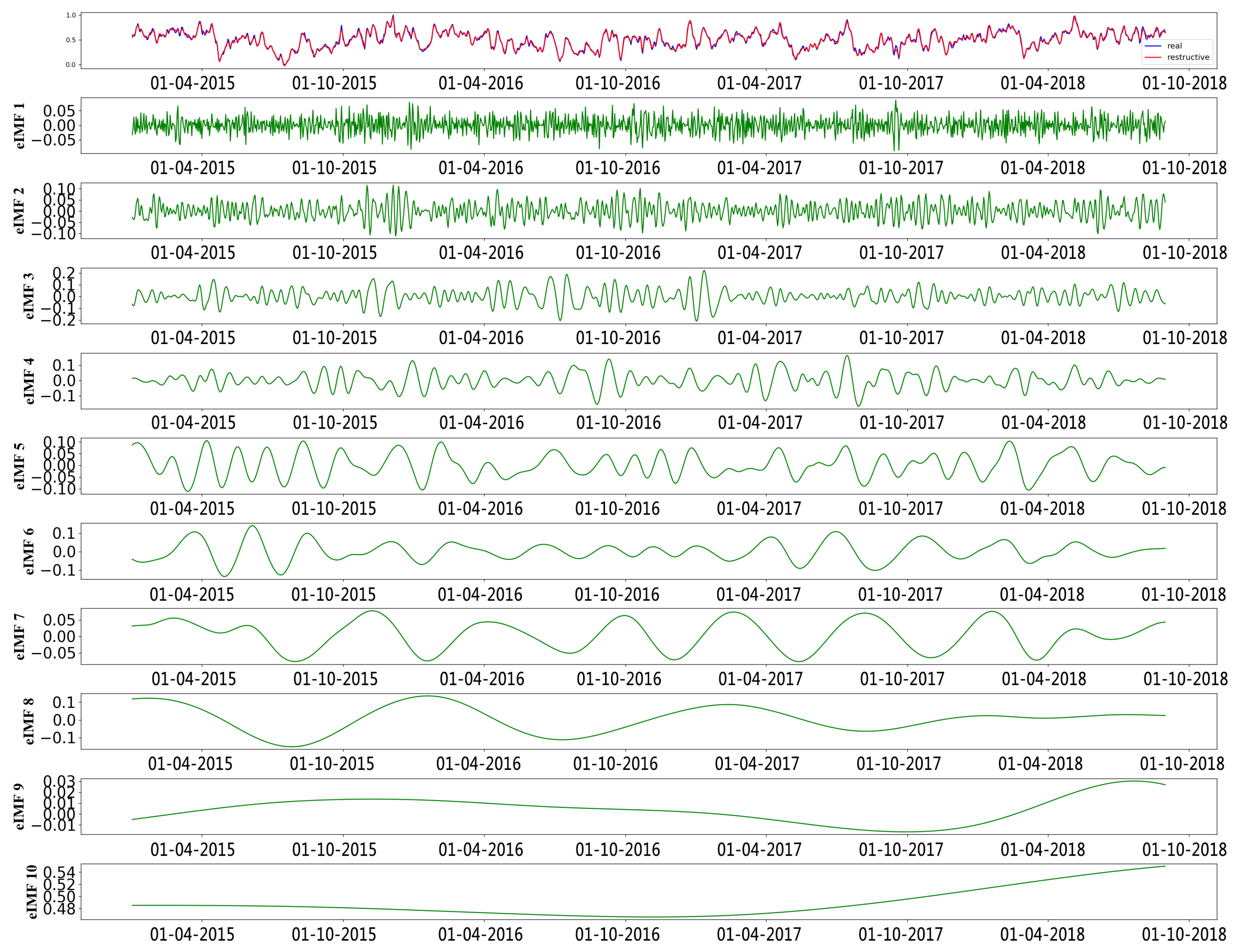 Atmosphere 10 00252 g006