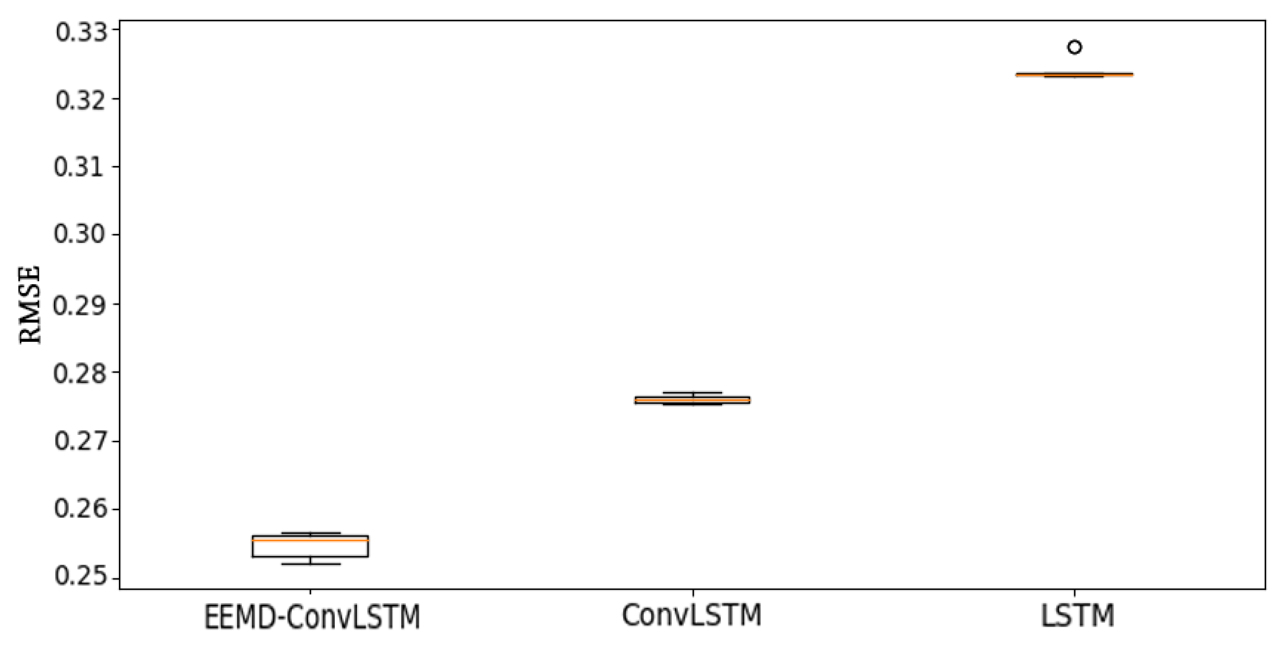 Atmosphere 10 00252 g007