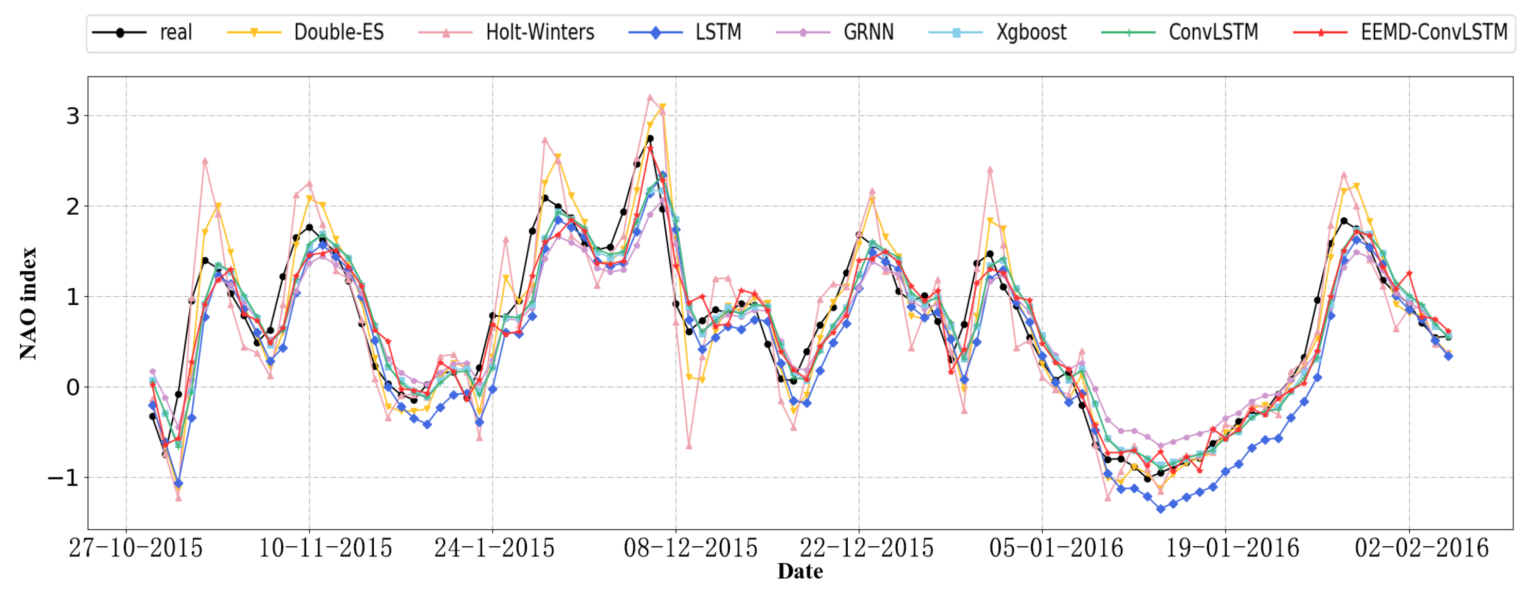 Atmosphere 10 00252 g008