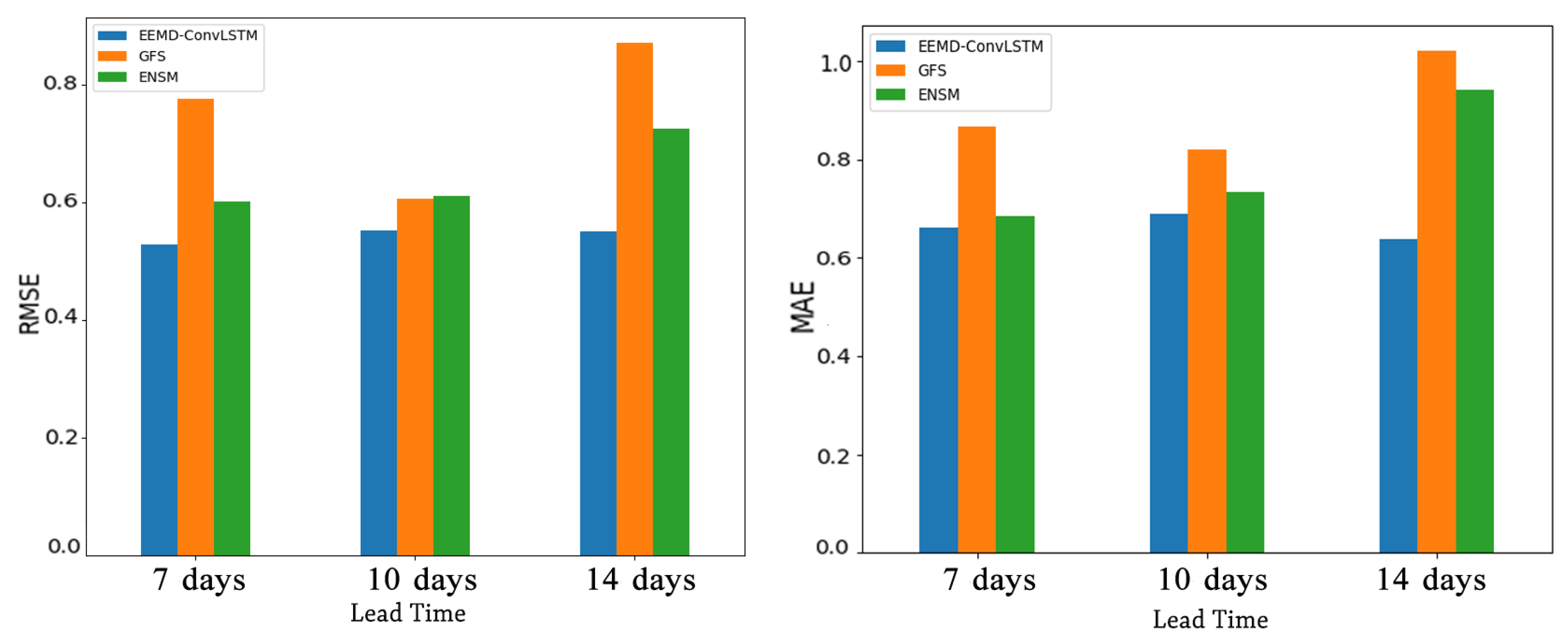 Atmosphere 10 00252 g010