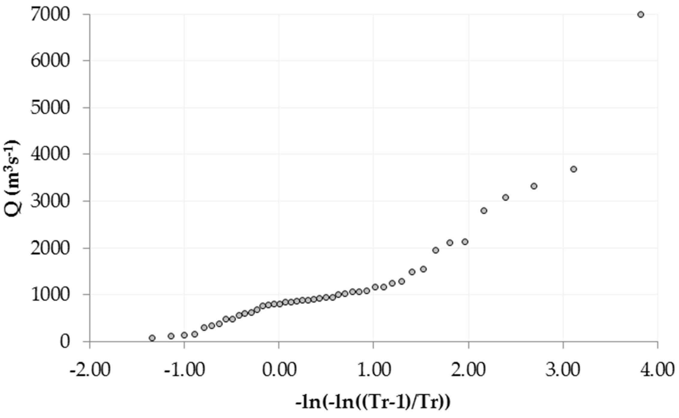 Atmosphere 10 00257 g002