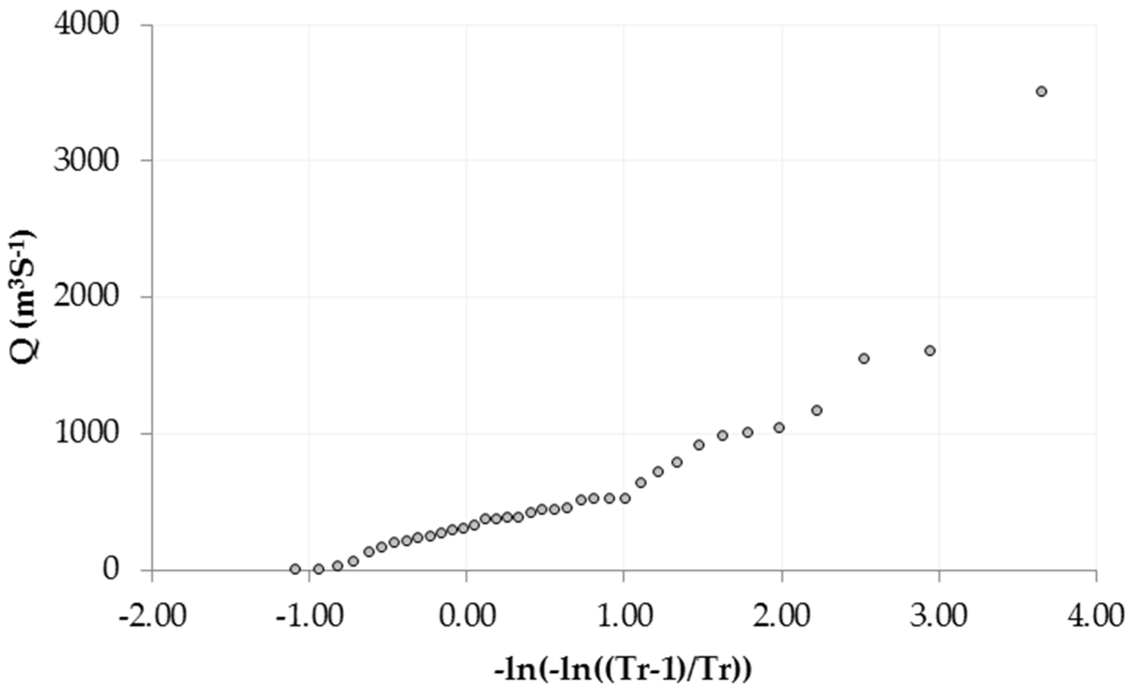 Atmosphere 10 00257 g003
