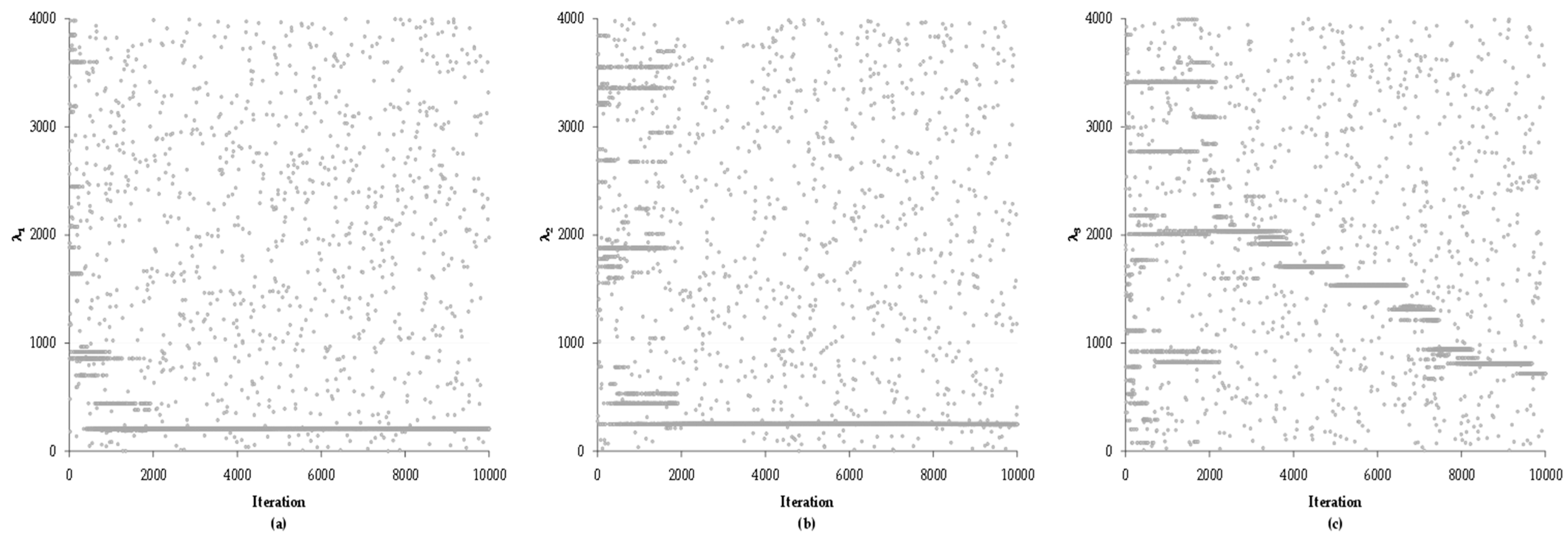 Atmosphere 10 00257 g013