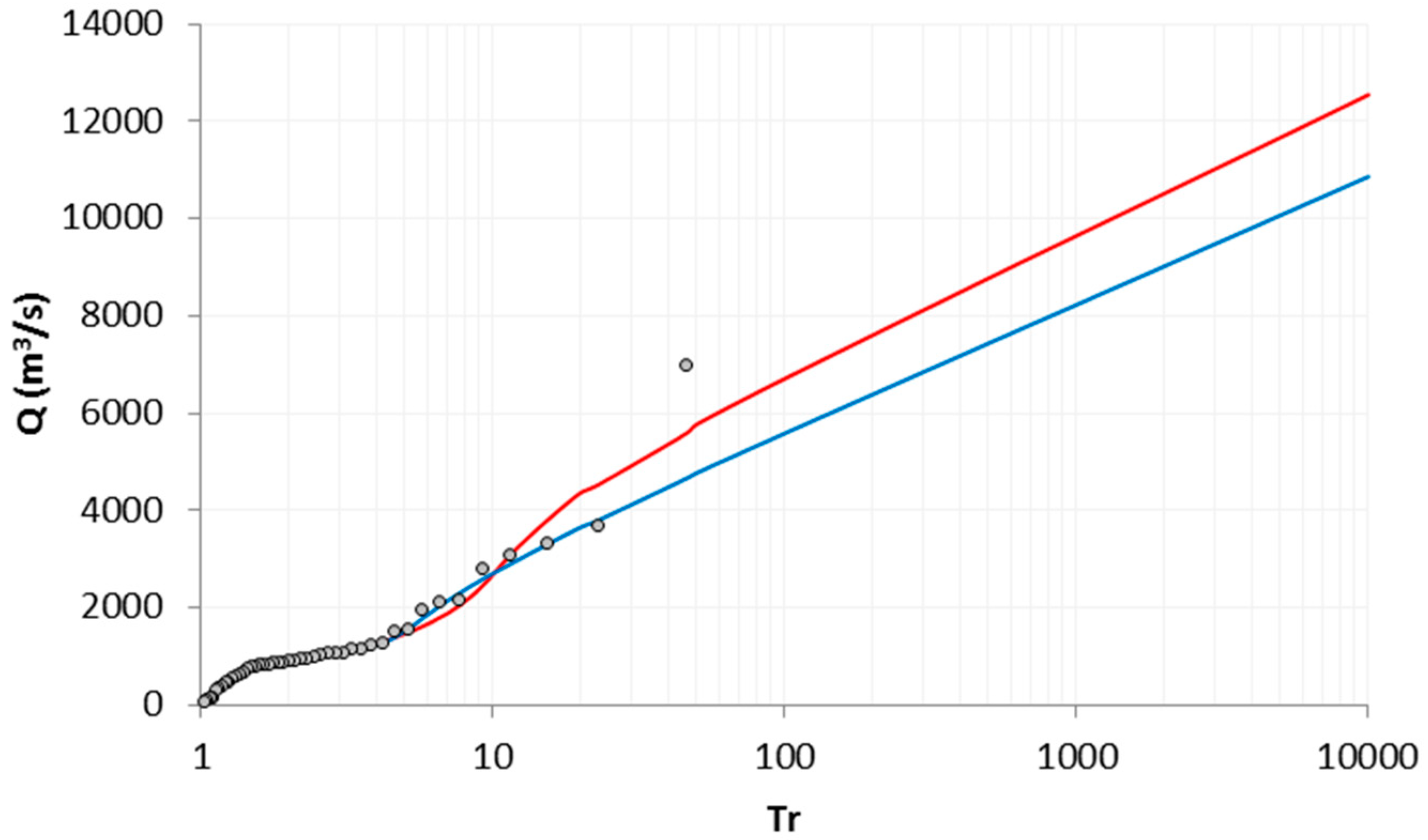 Atmosphere 10 00257 g014