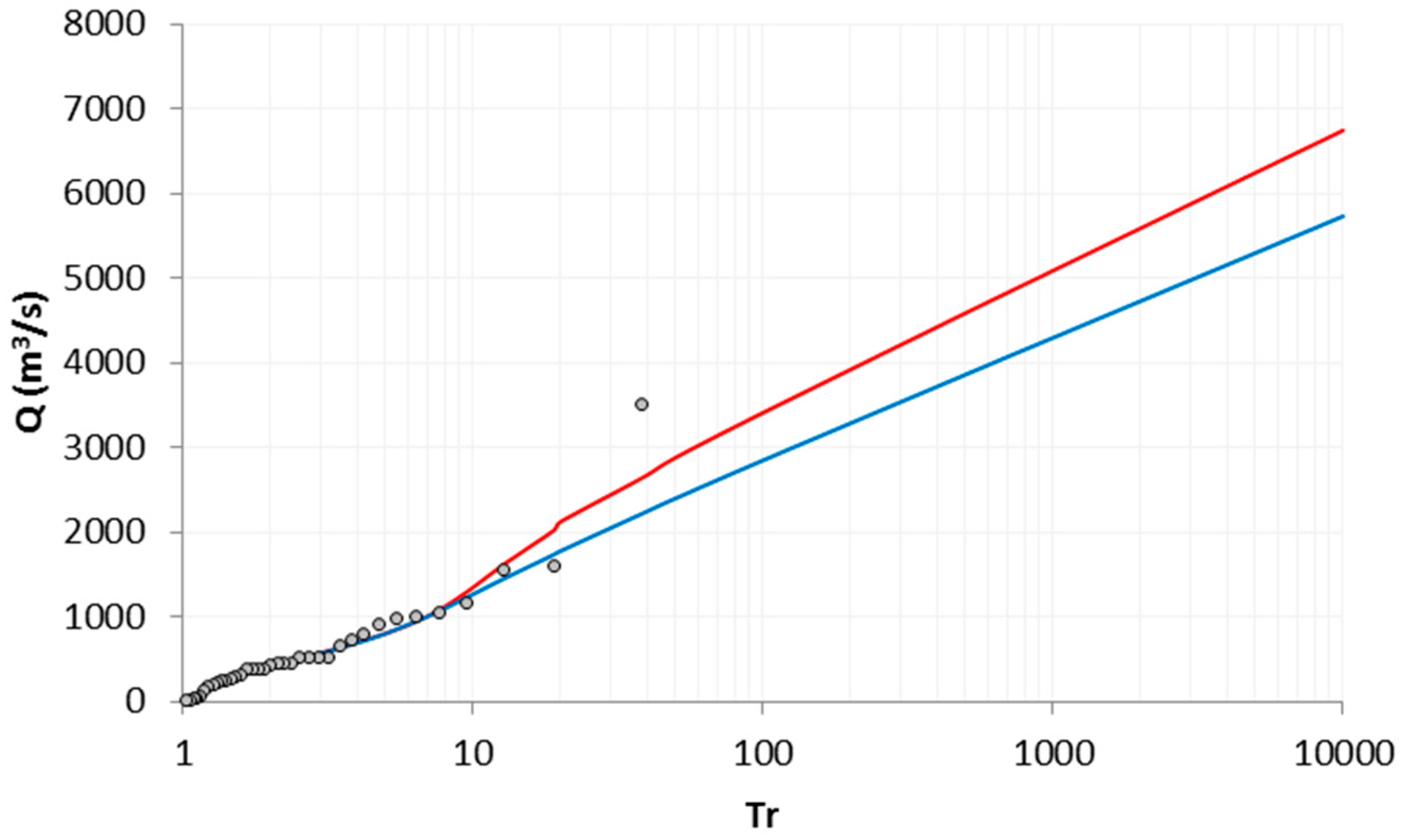 Atmosphere 10 00257 g015