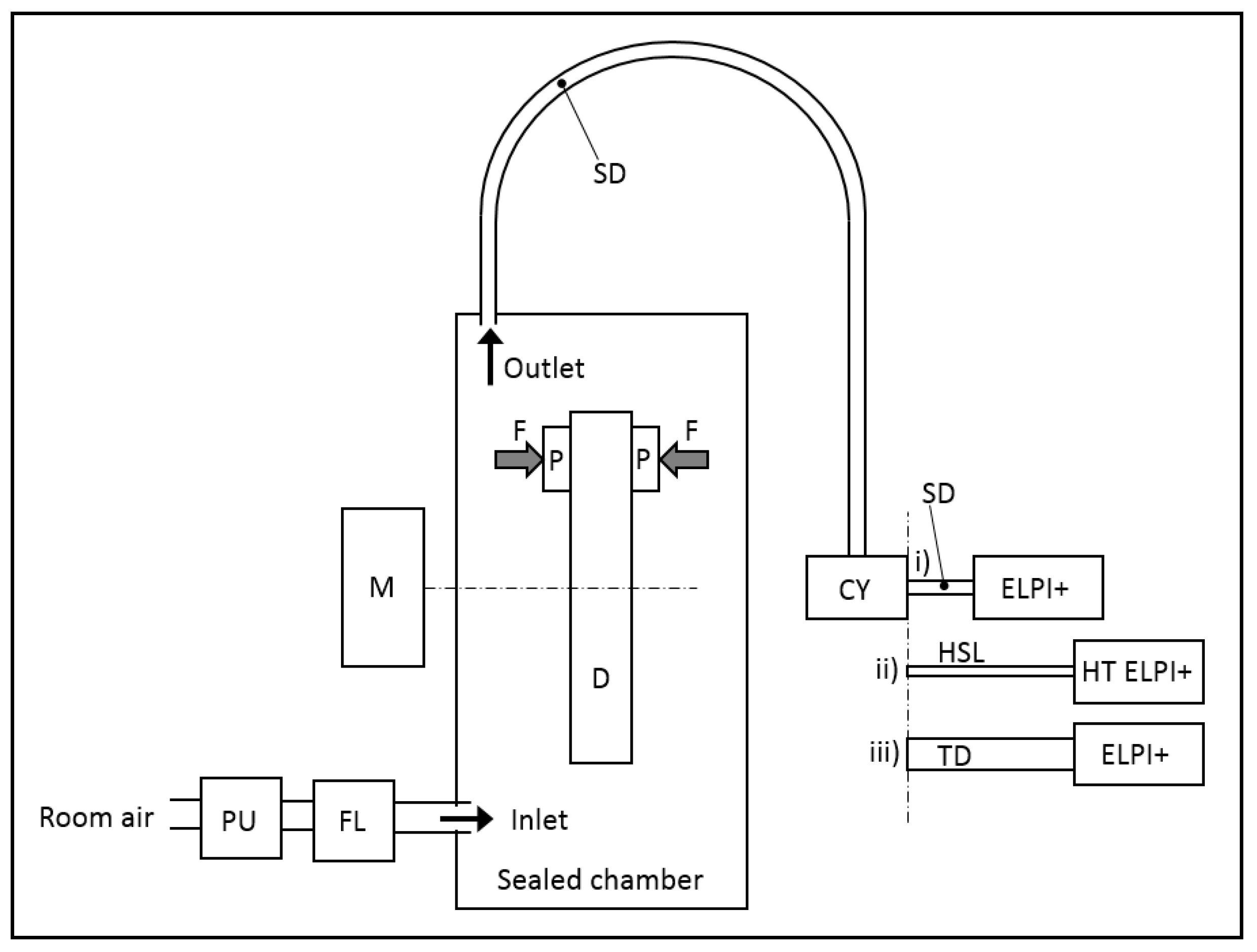 Atmosphere 10 00263 g001