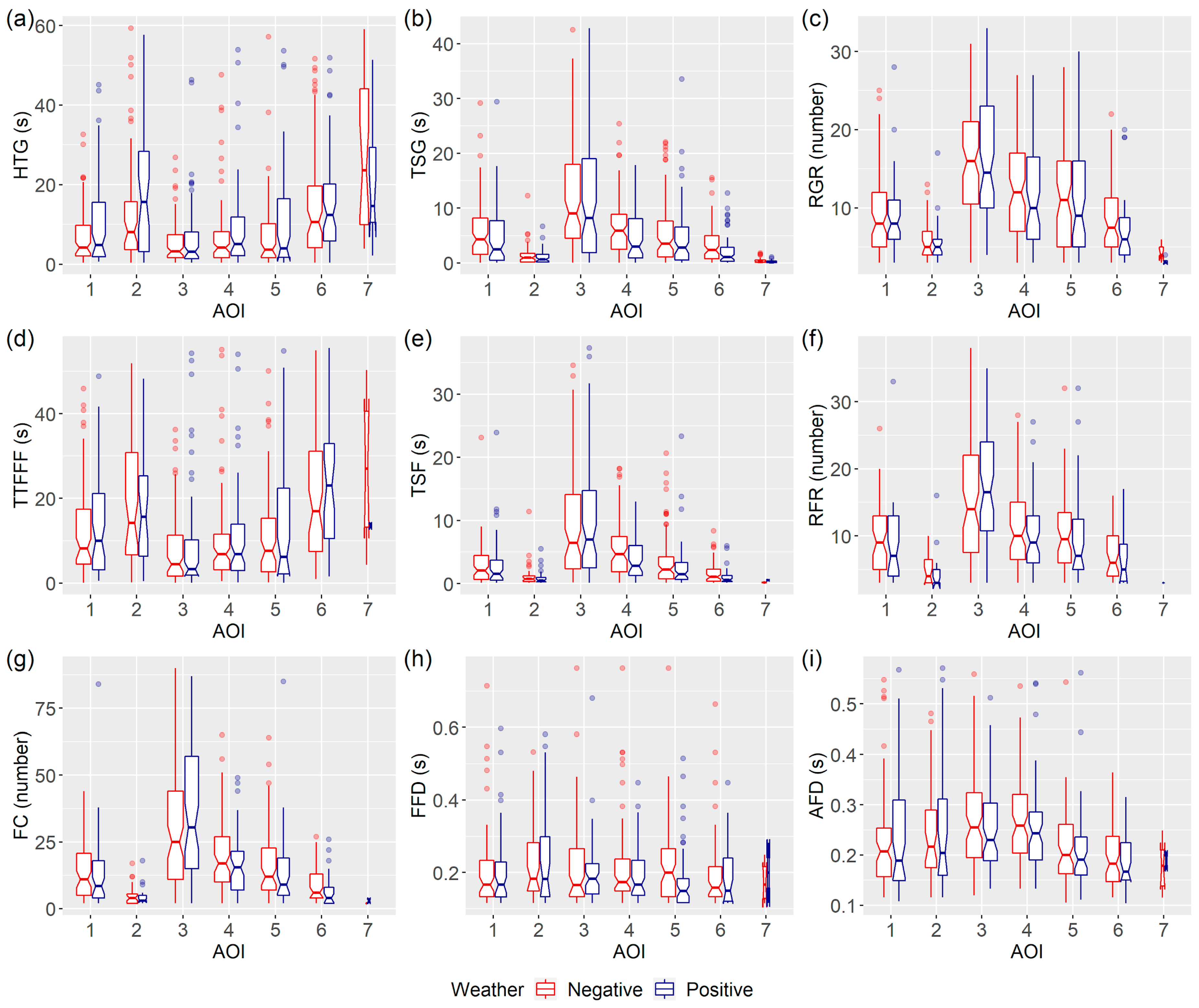 Atmosphere 10 00264 g004