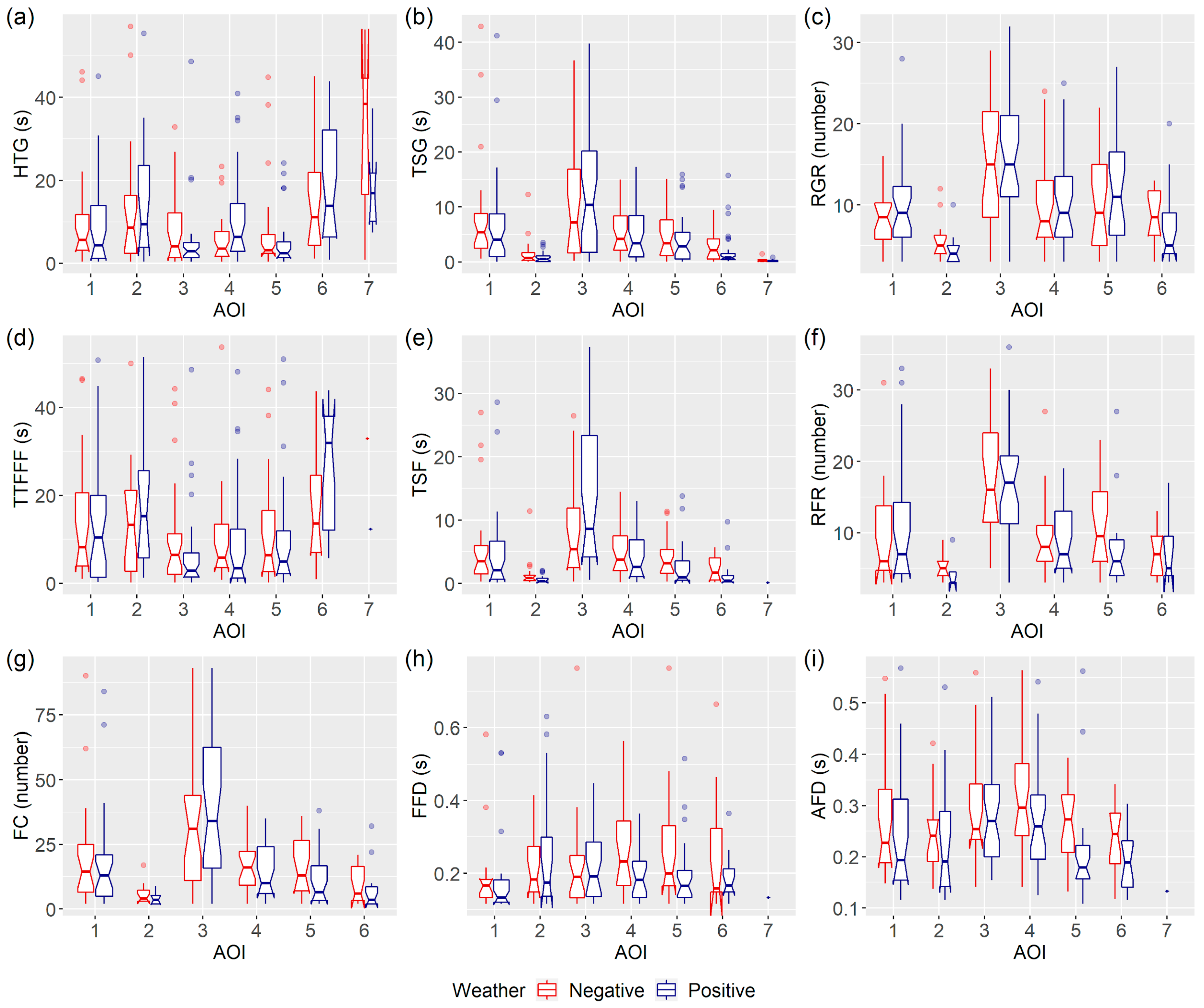 Atmosphere 10 00264 g005