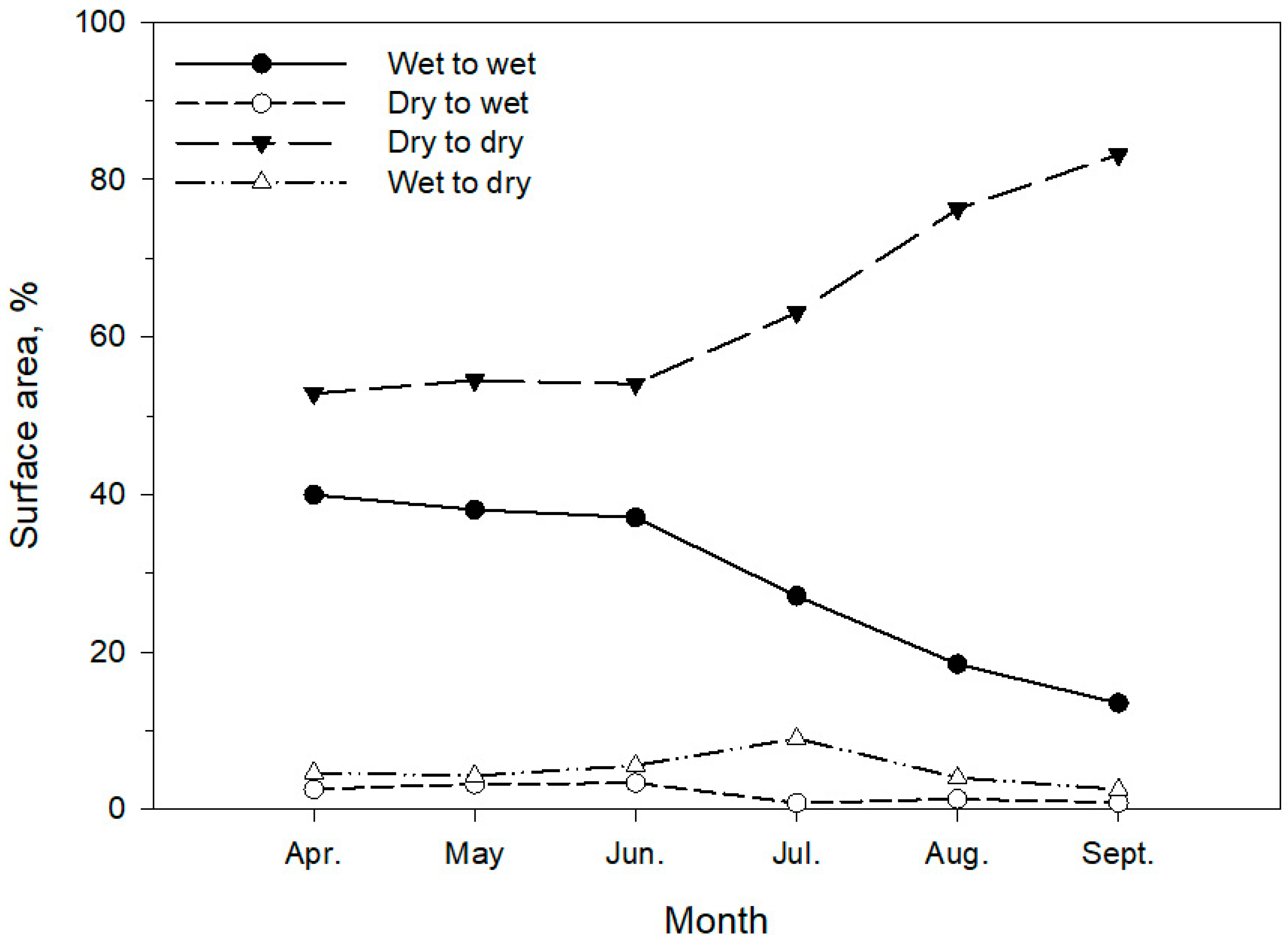 Atmosphere 10 00269 g002 Atmosphere 10 00269 g002
