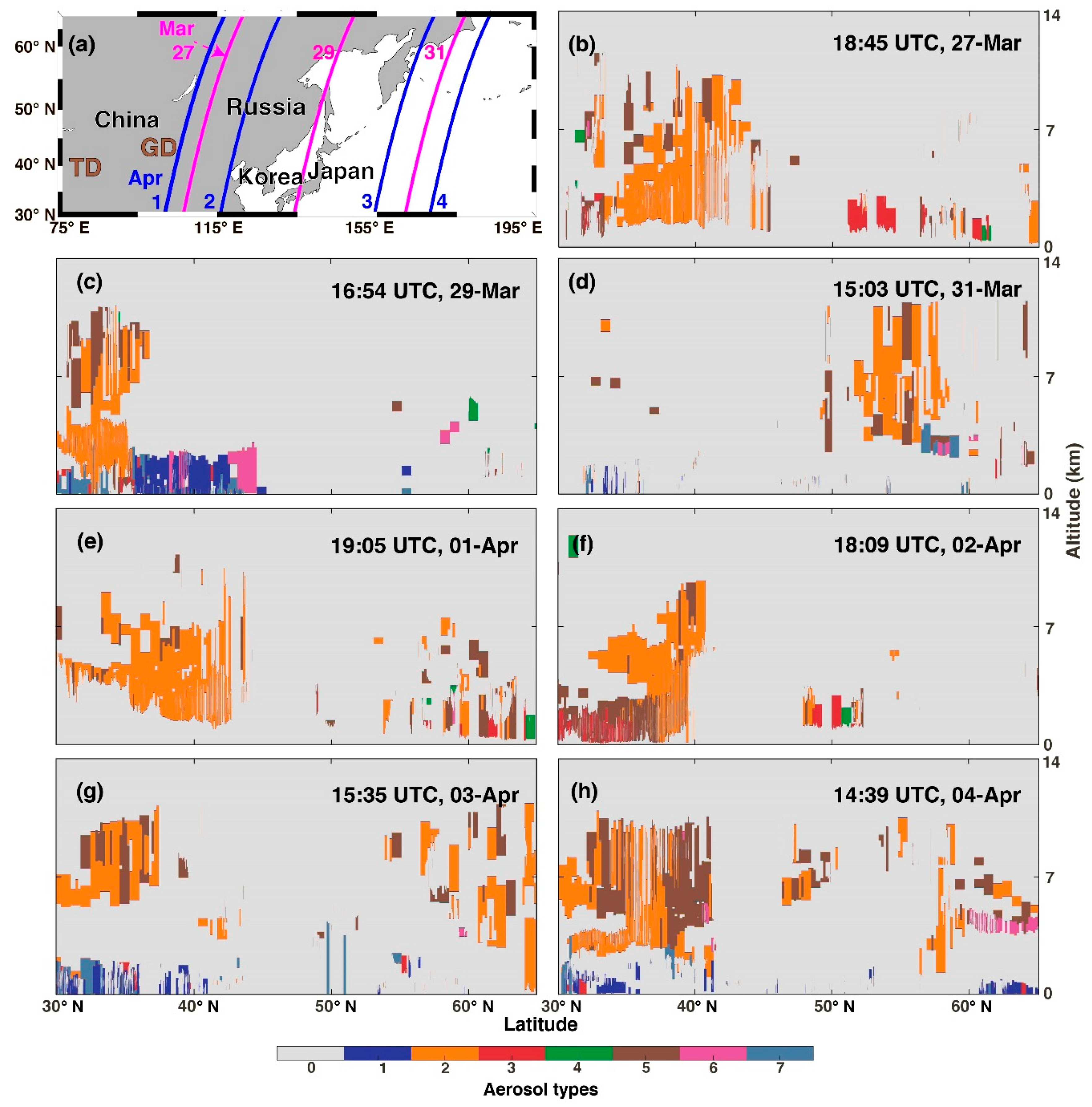 Atmosphere 10 00276 g005