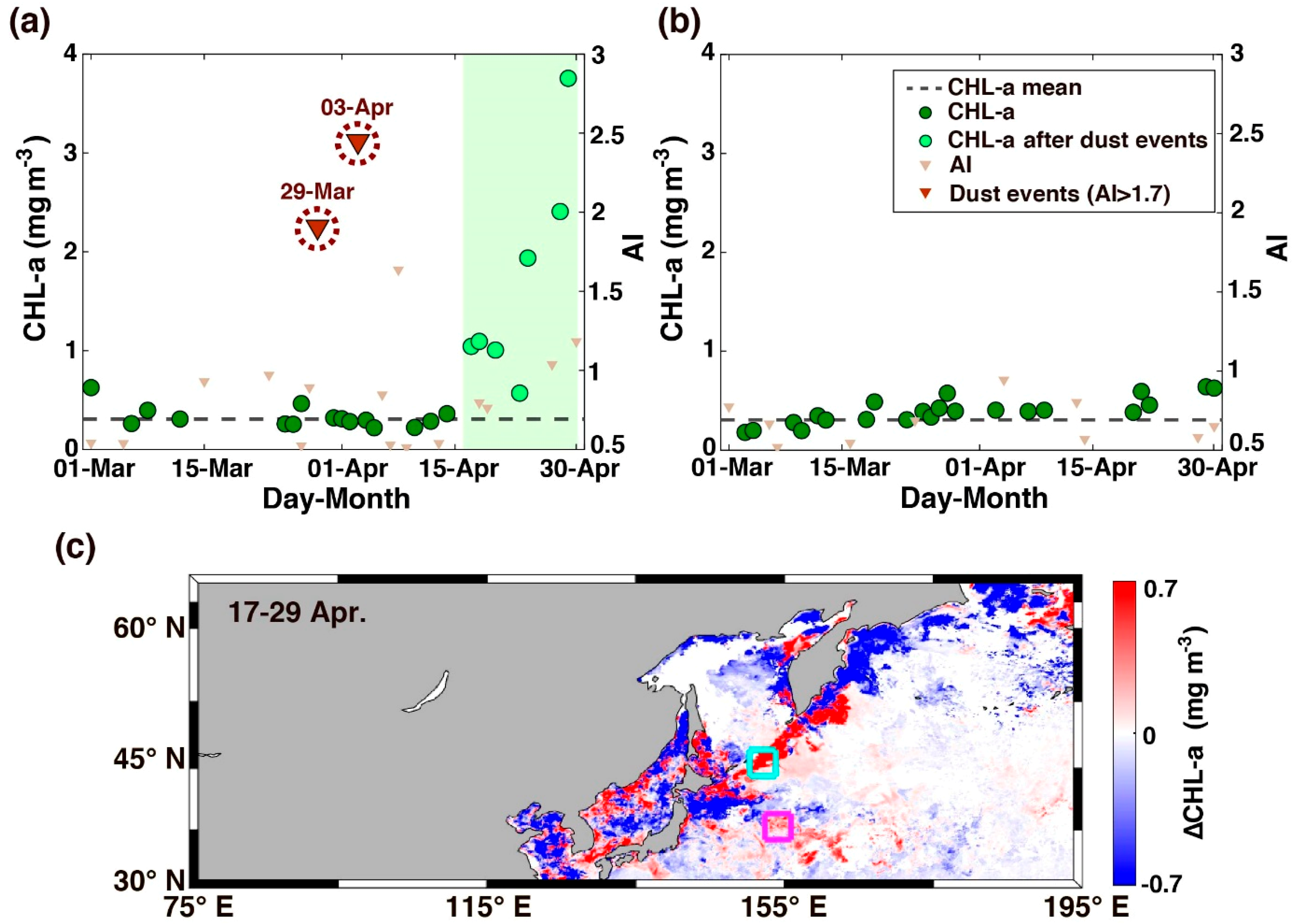 Atmosphere 10 00276 g007