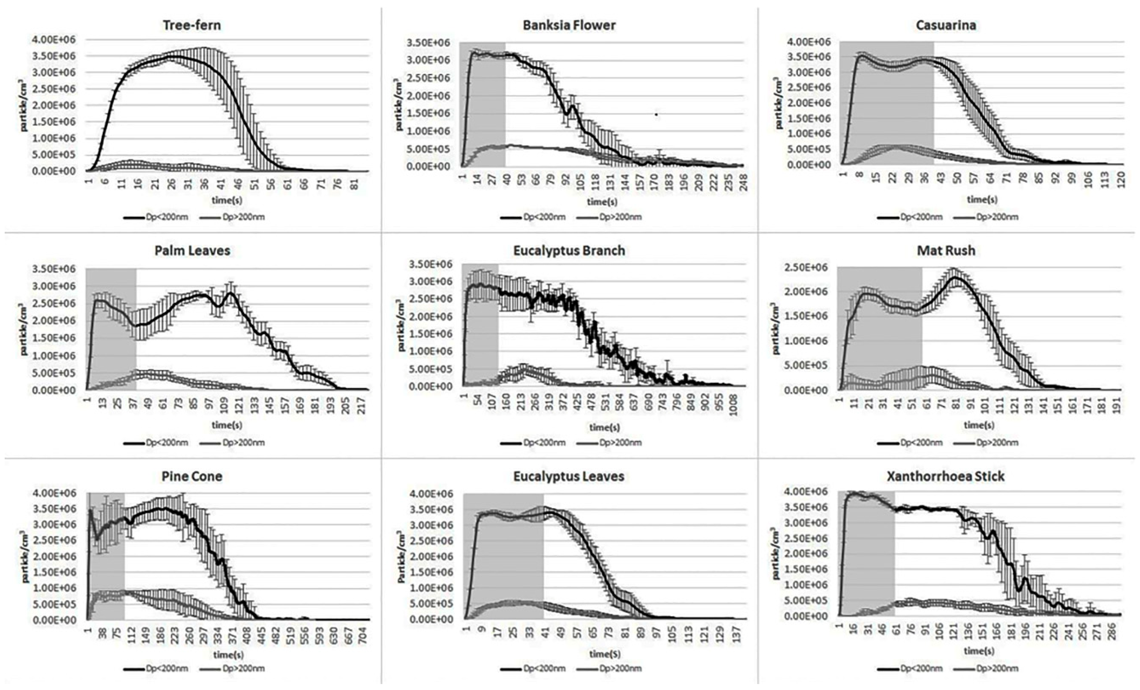 Atmosphere 10 00278 g003 Atmosphere 10 00278 g003