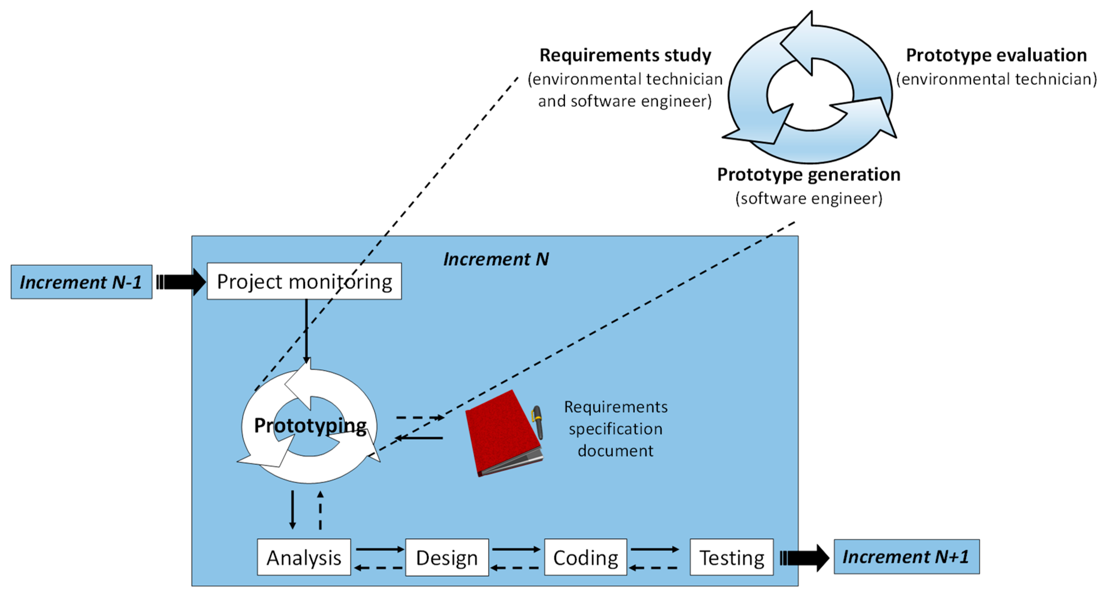 Atmosphere 10 00279 g002 Atmosphere 10 00279 g002