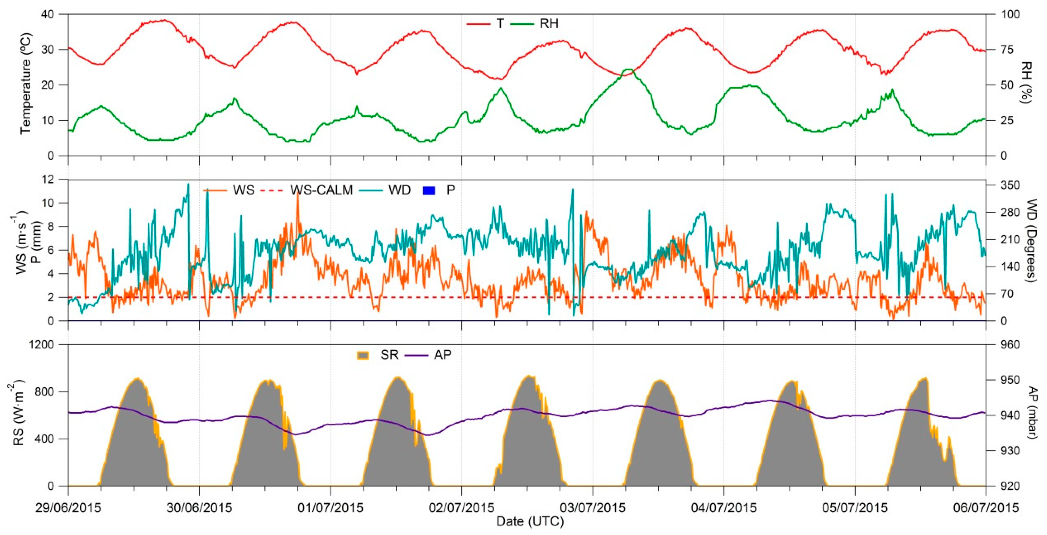 Atmosphere 10 00279 g010 Atmosphere 10 00279 g010