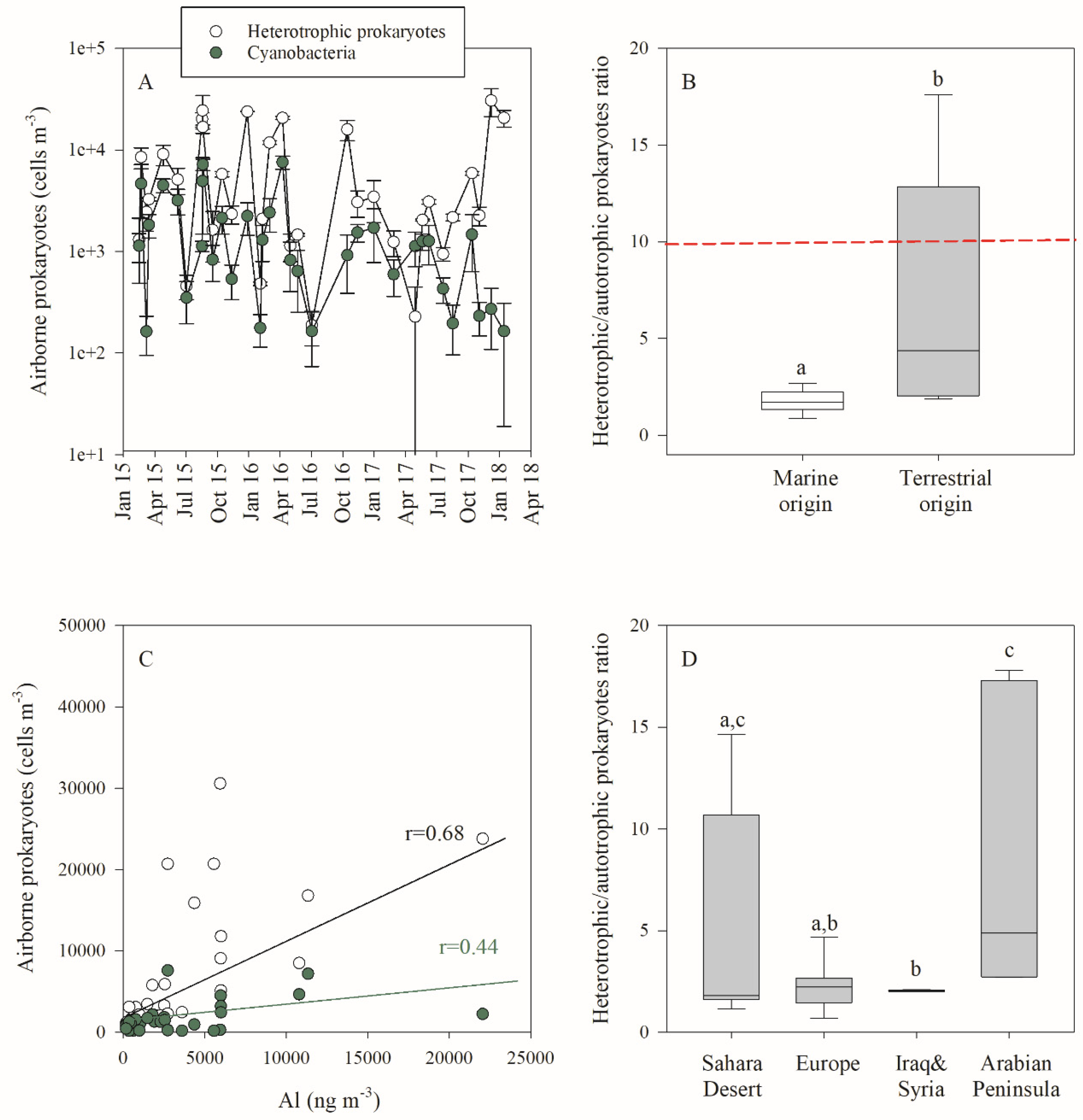 Atmosphere 10 00280 g003