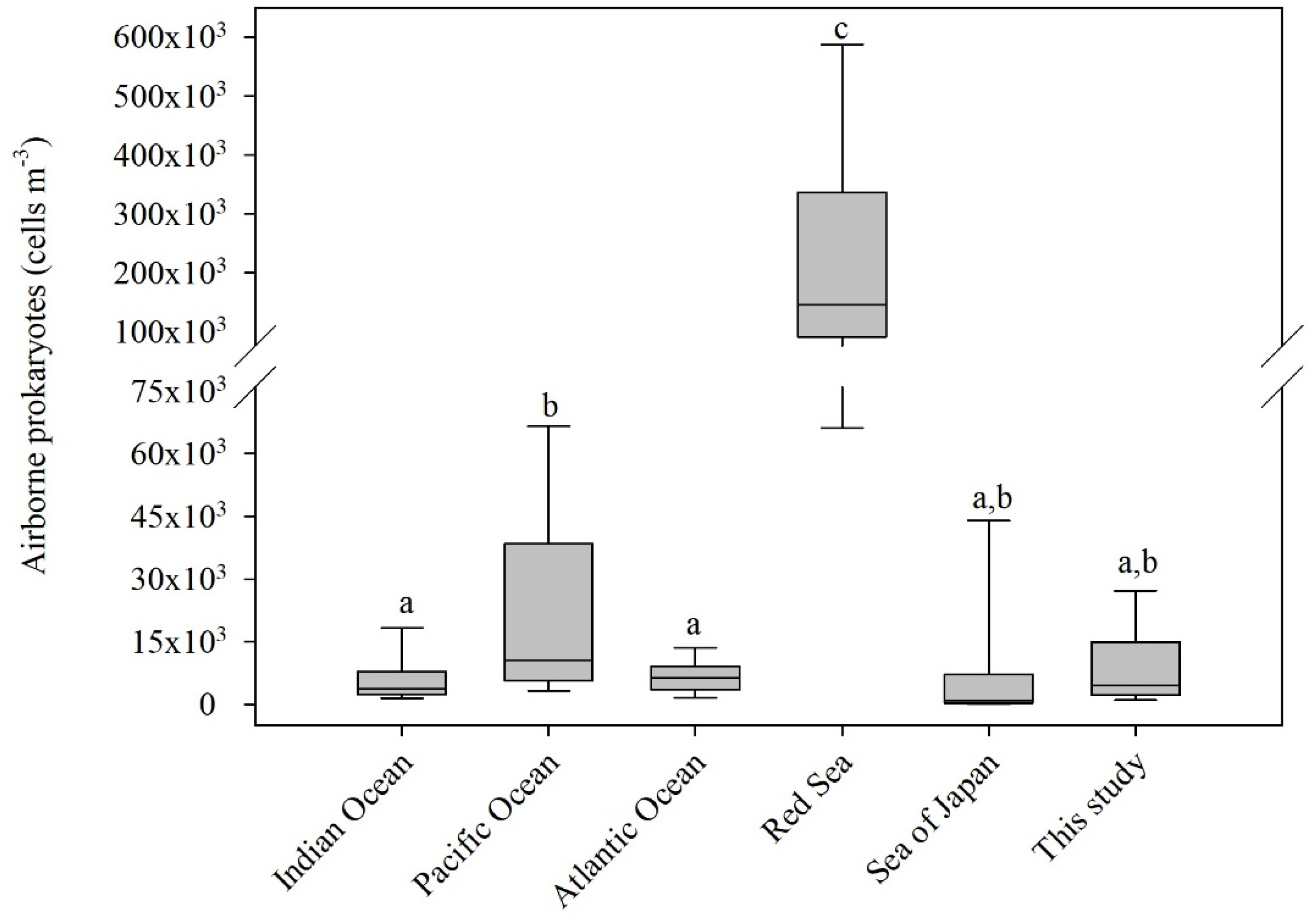 Atmosphere 10 00280 g004