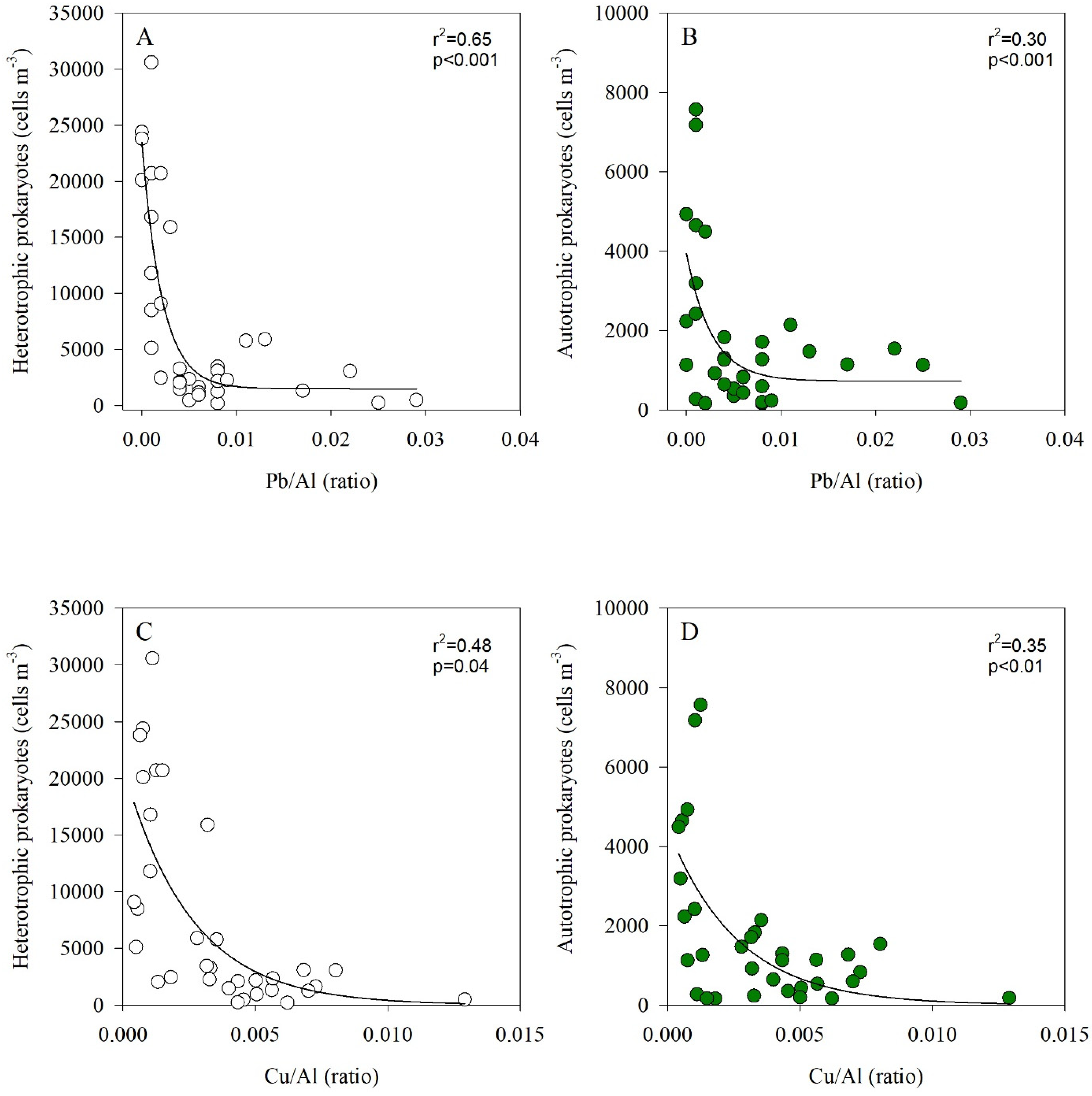 Atmosphere 10 00280 g005