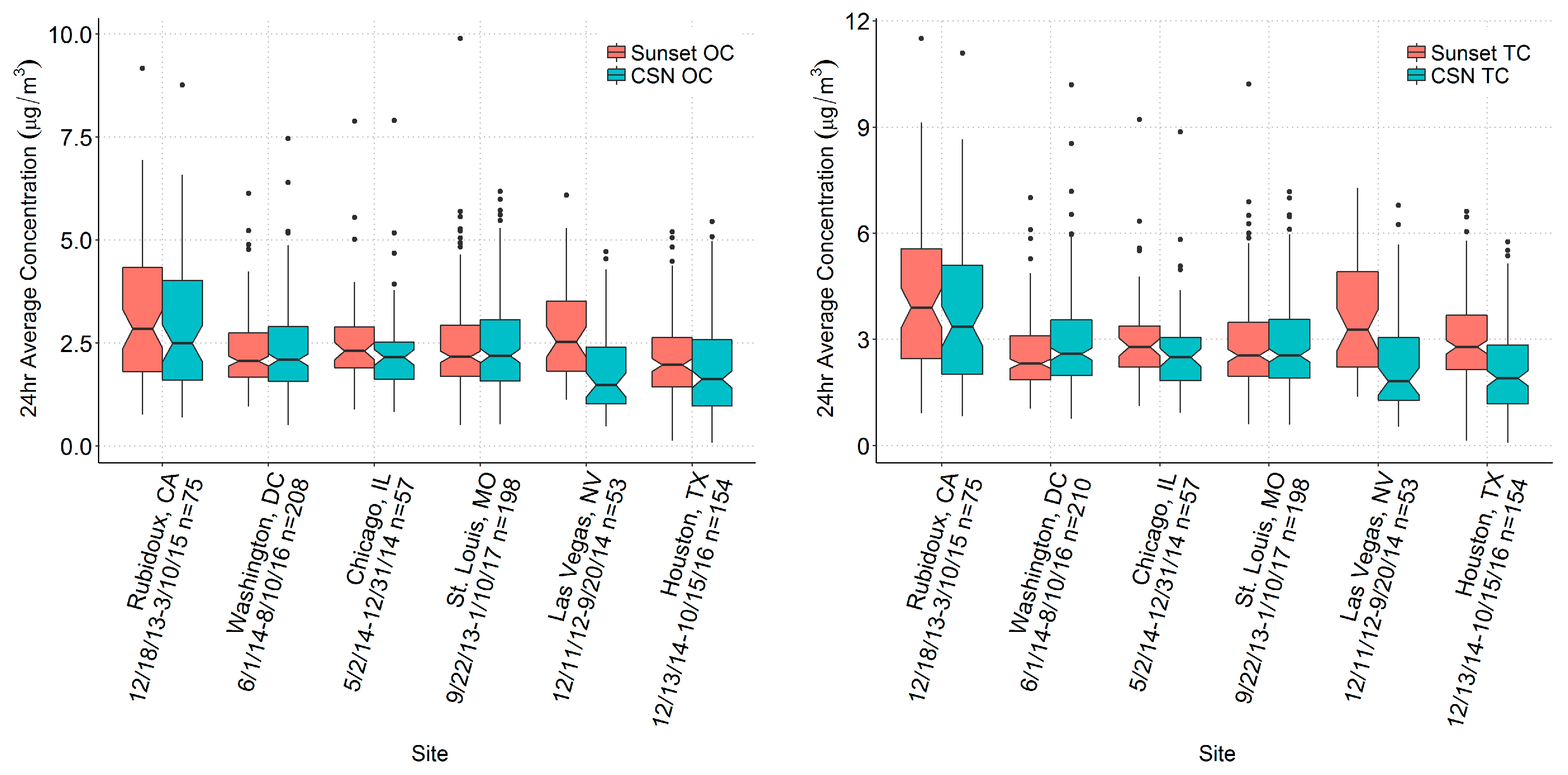 Atmosphere 10 00287 g001