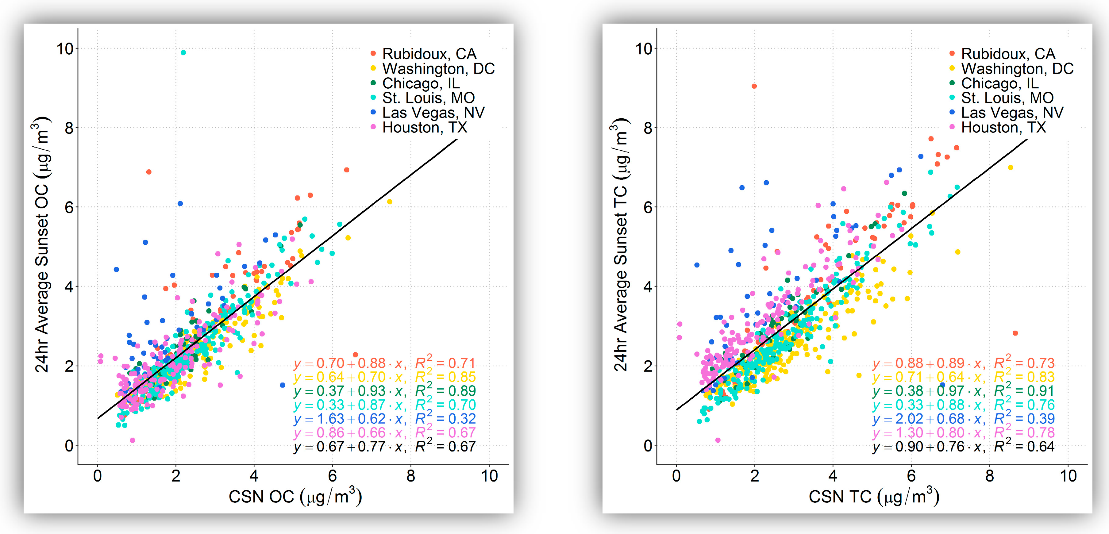 Atmosphere 10 00287 g002