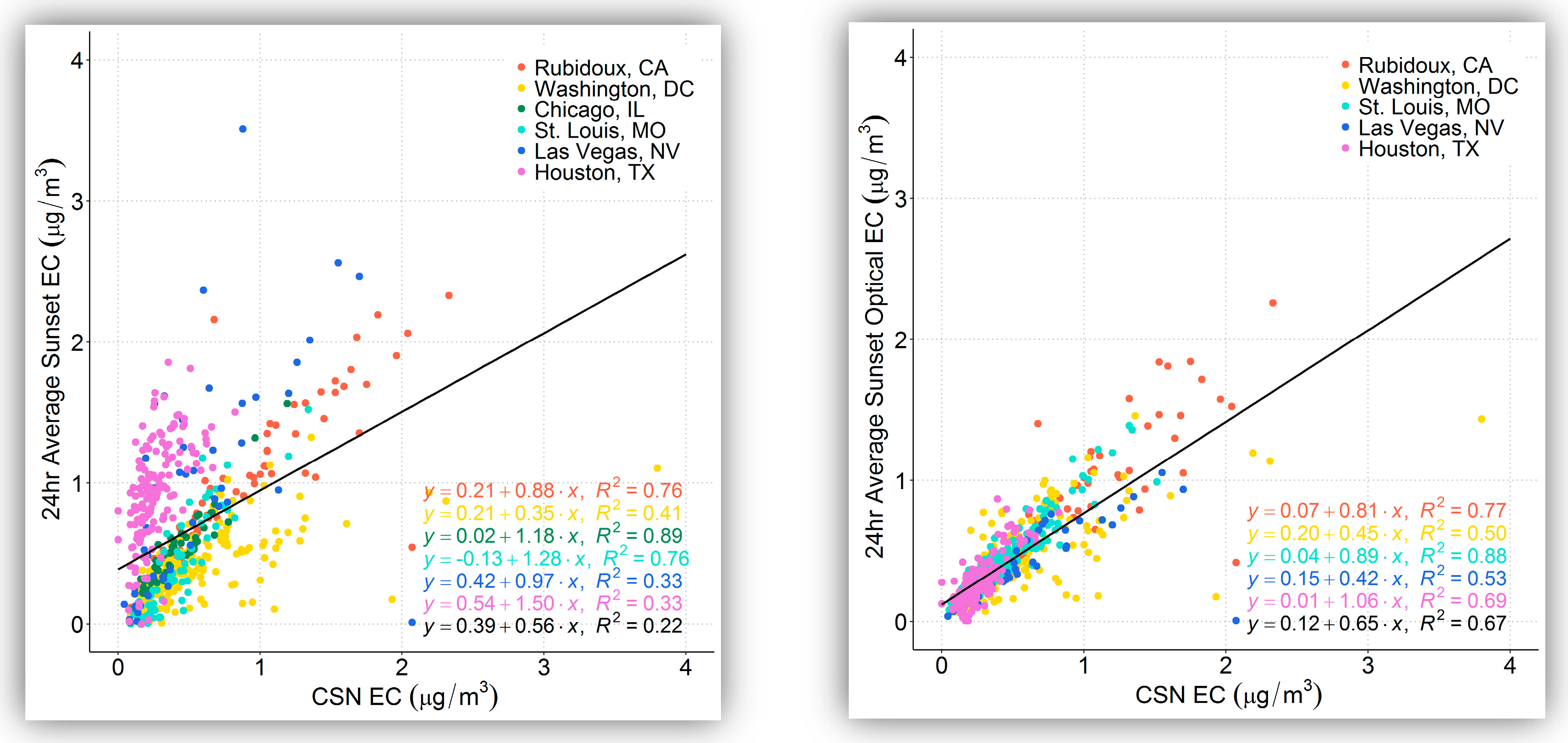 Atmosphere 10 00287 g004